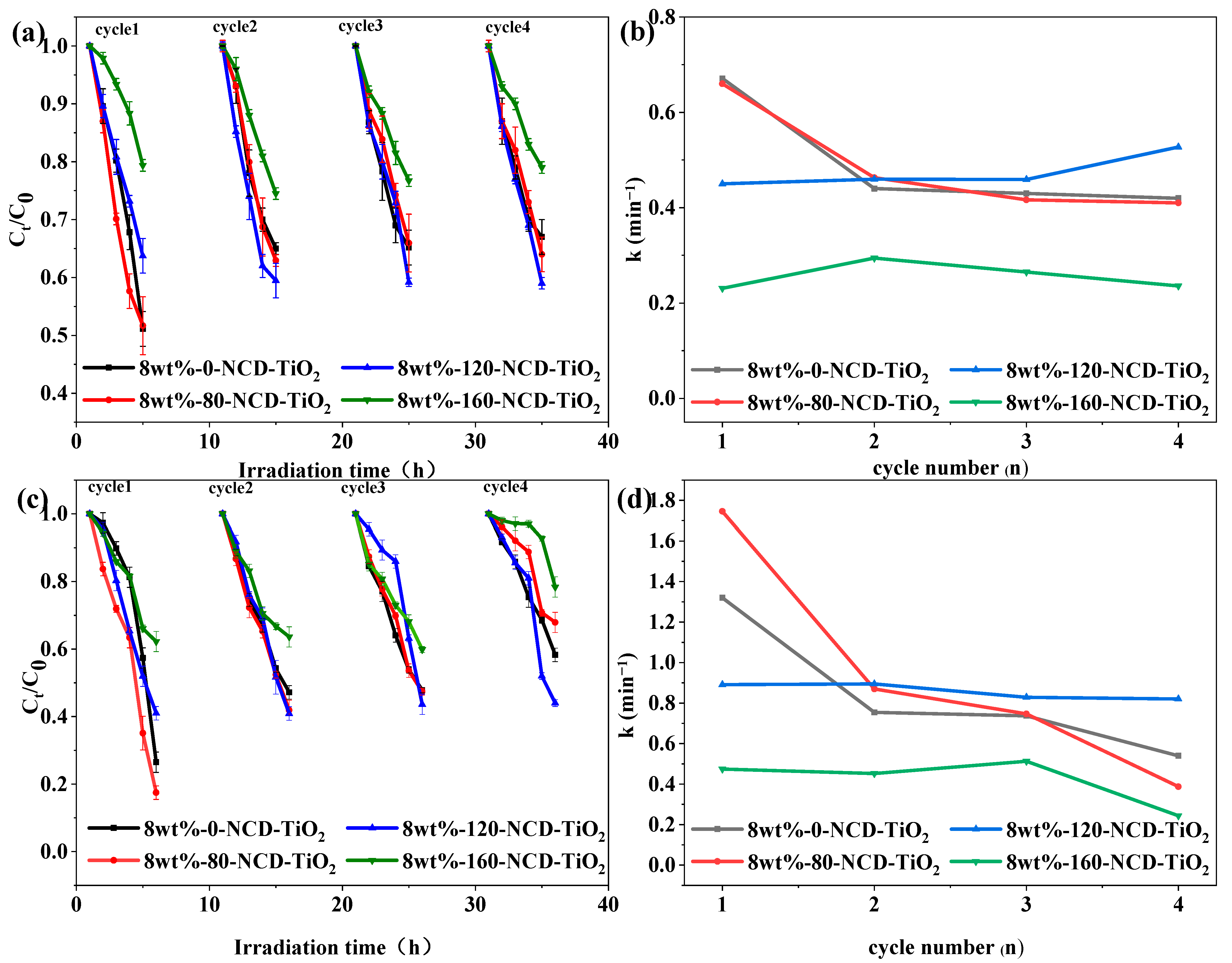 Catalysts 12 01336 g005 Catalysts 12 01336 g005