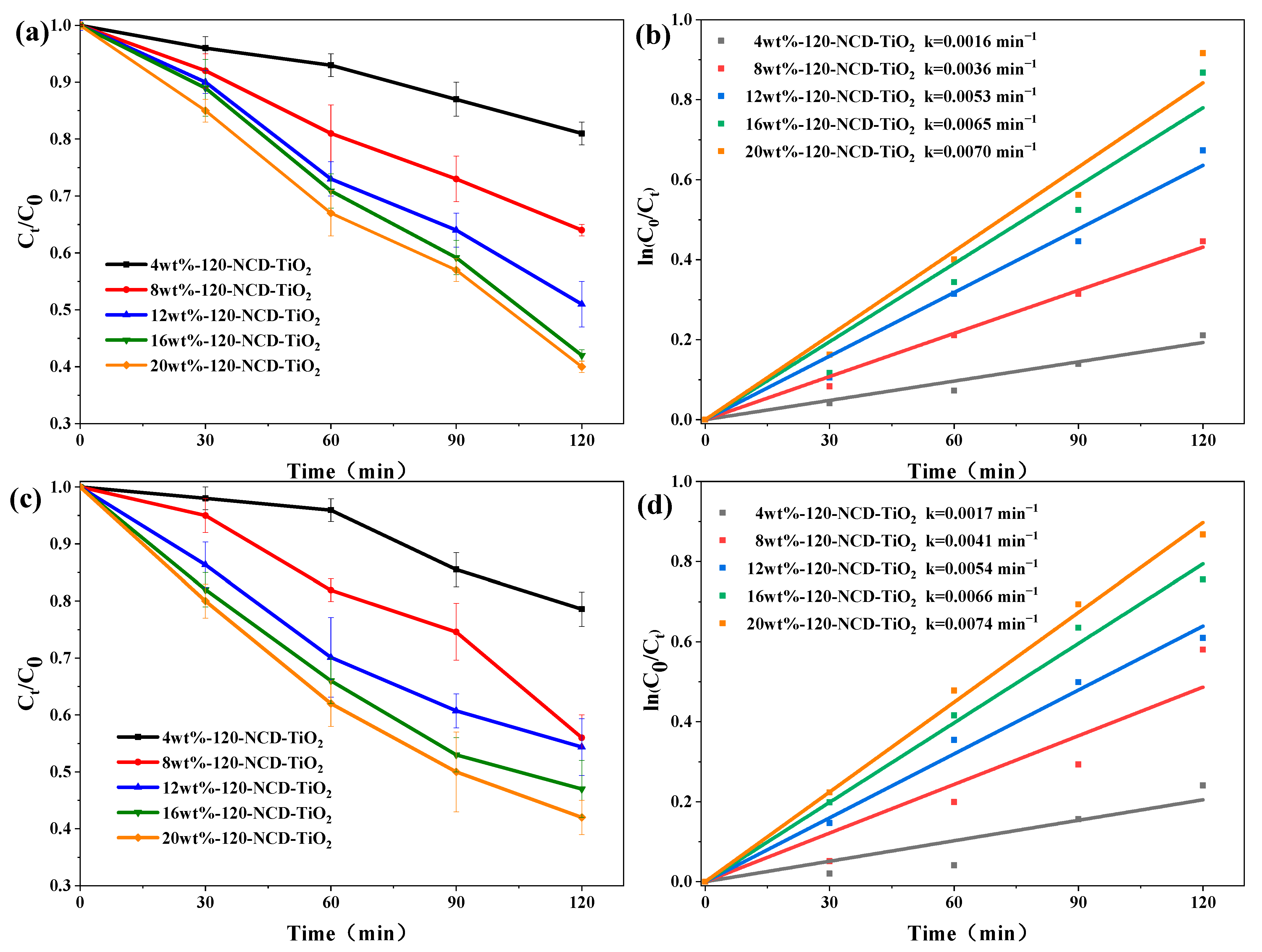 Catalysts 12 01336 g006 Catalysts 12 01336 g006