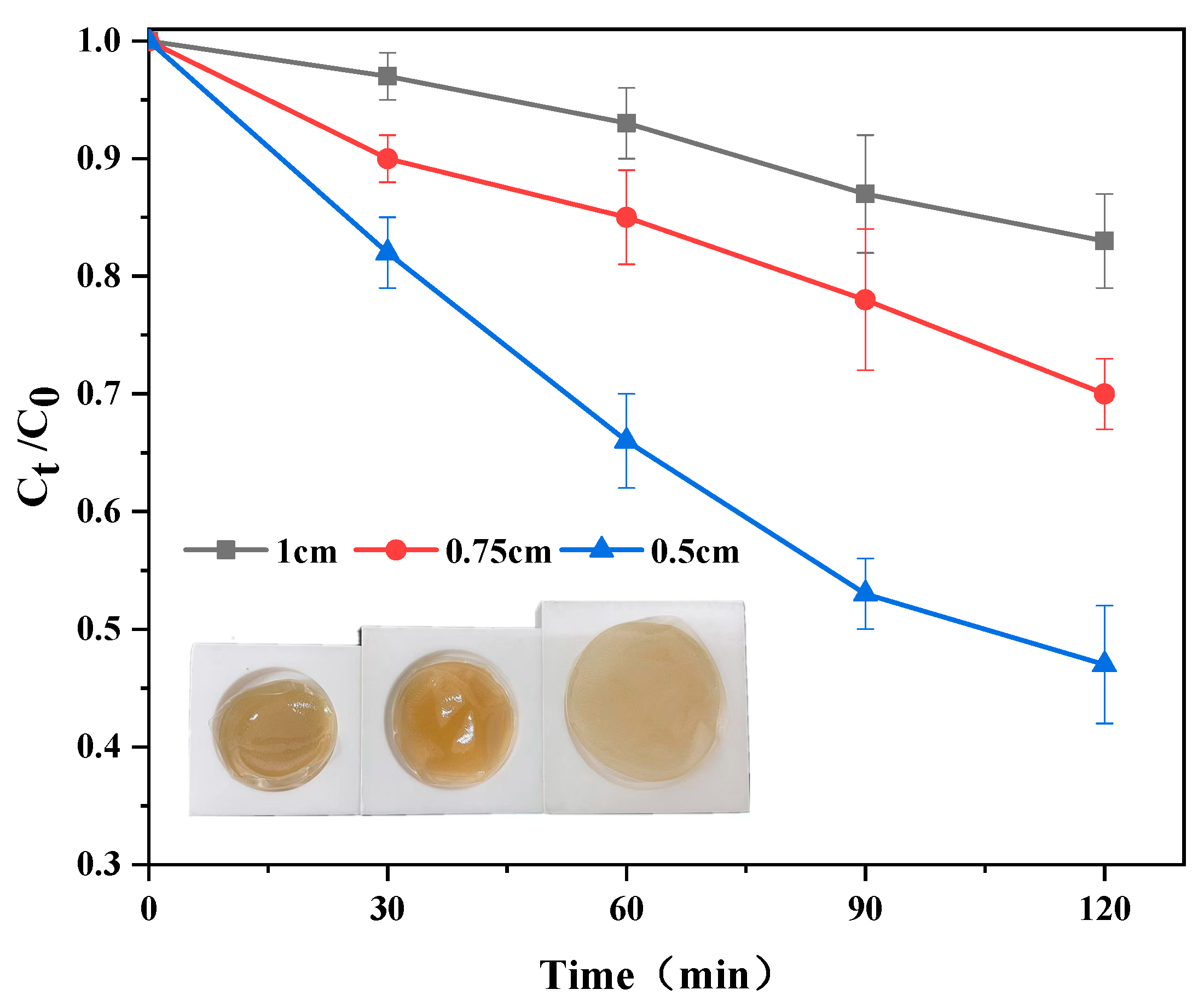 Catalysts 12 01336 g007 Catalysts 12 01336 g007