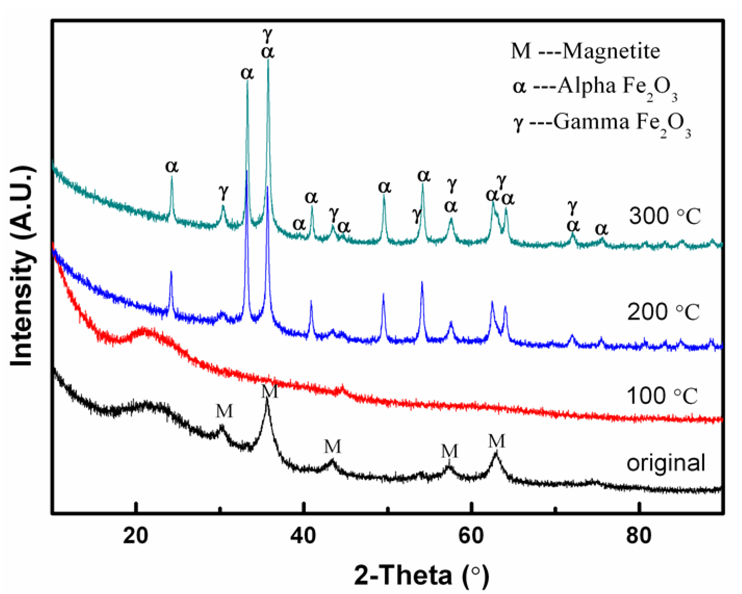 Catalysts 12 01337 g001 Catalysts 12 01337 g001