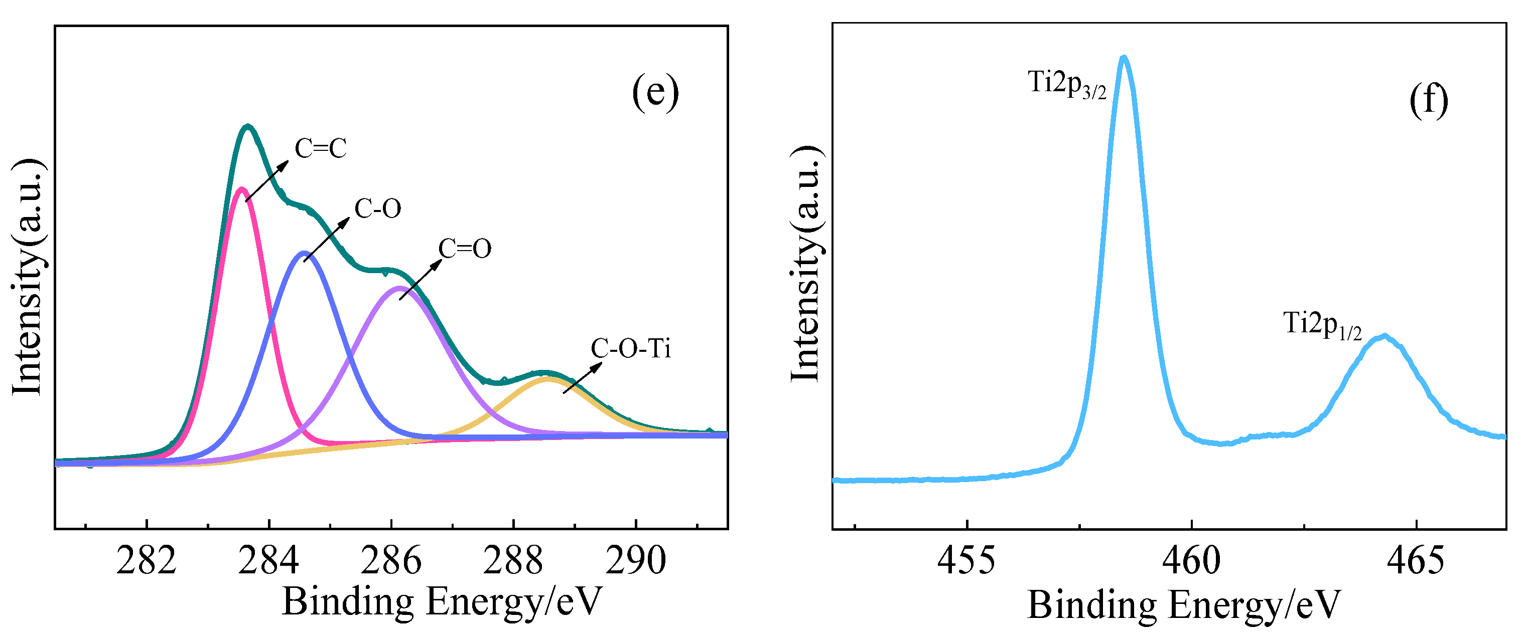 Catalysts 12 01340 g004b