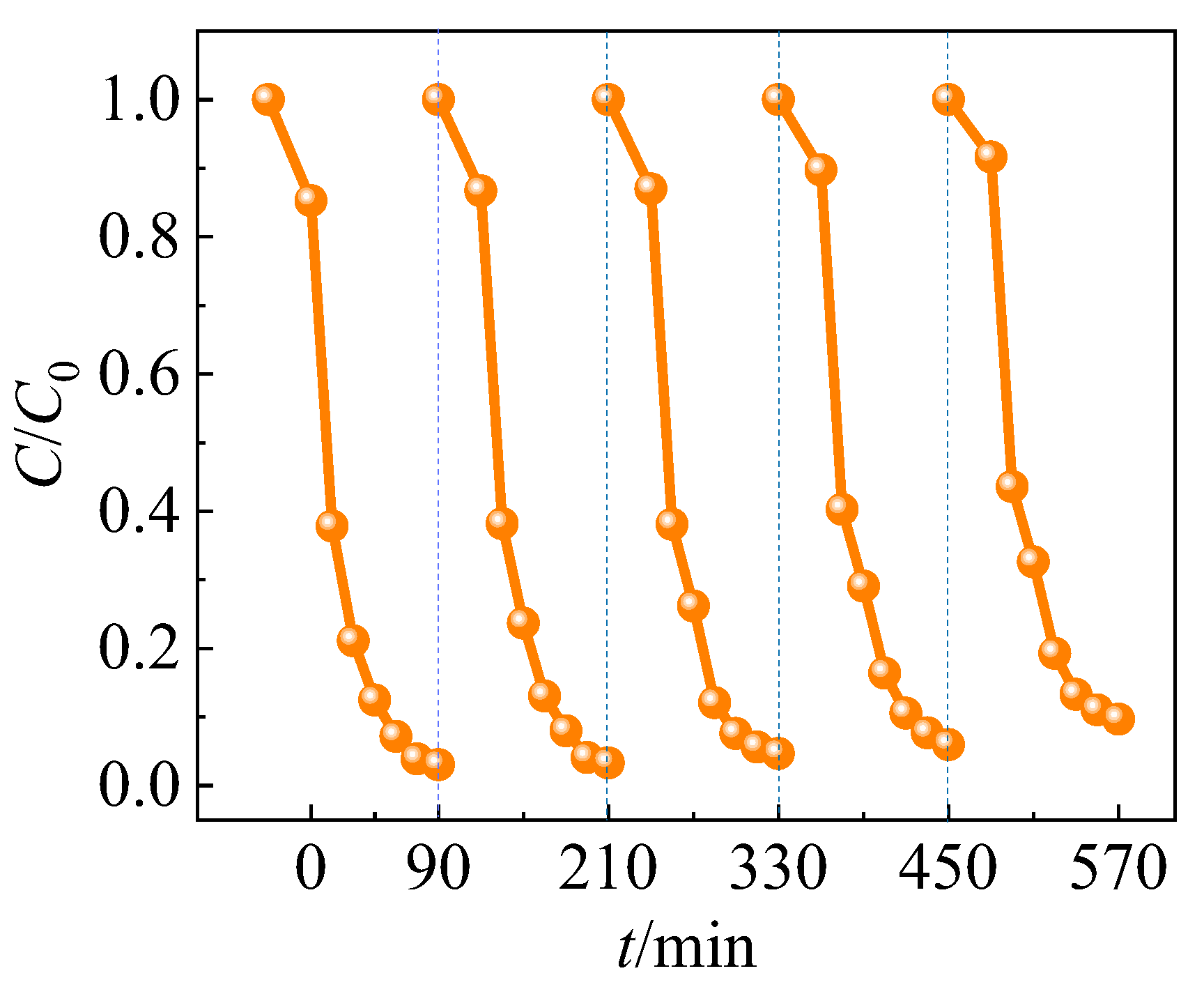 Catalysts 12 01340 g008