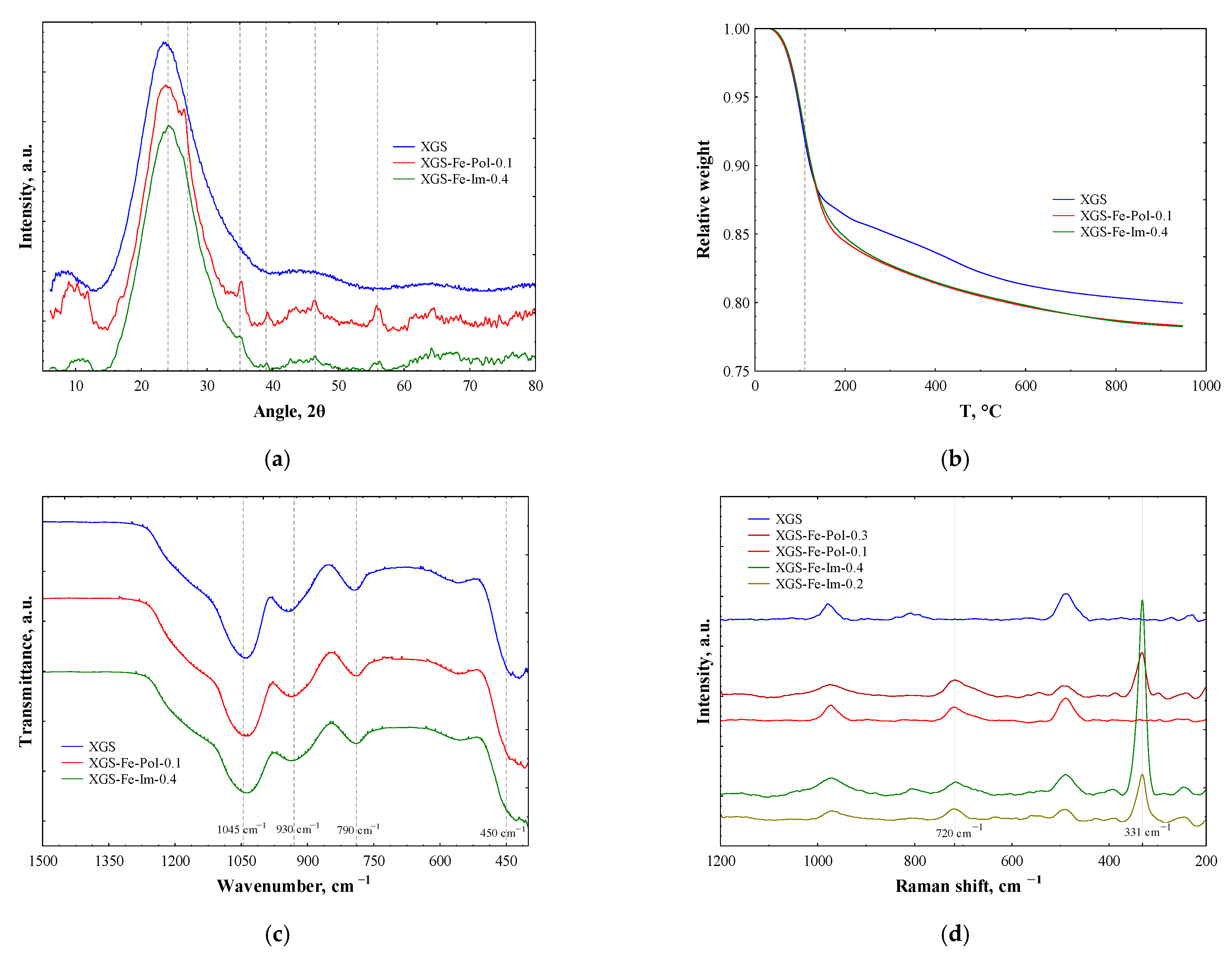 Catalysts 12 01341 g002 Catalysts 12 01341 g002