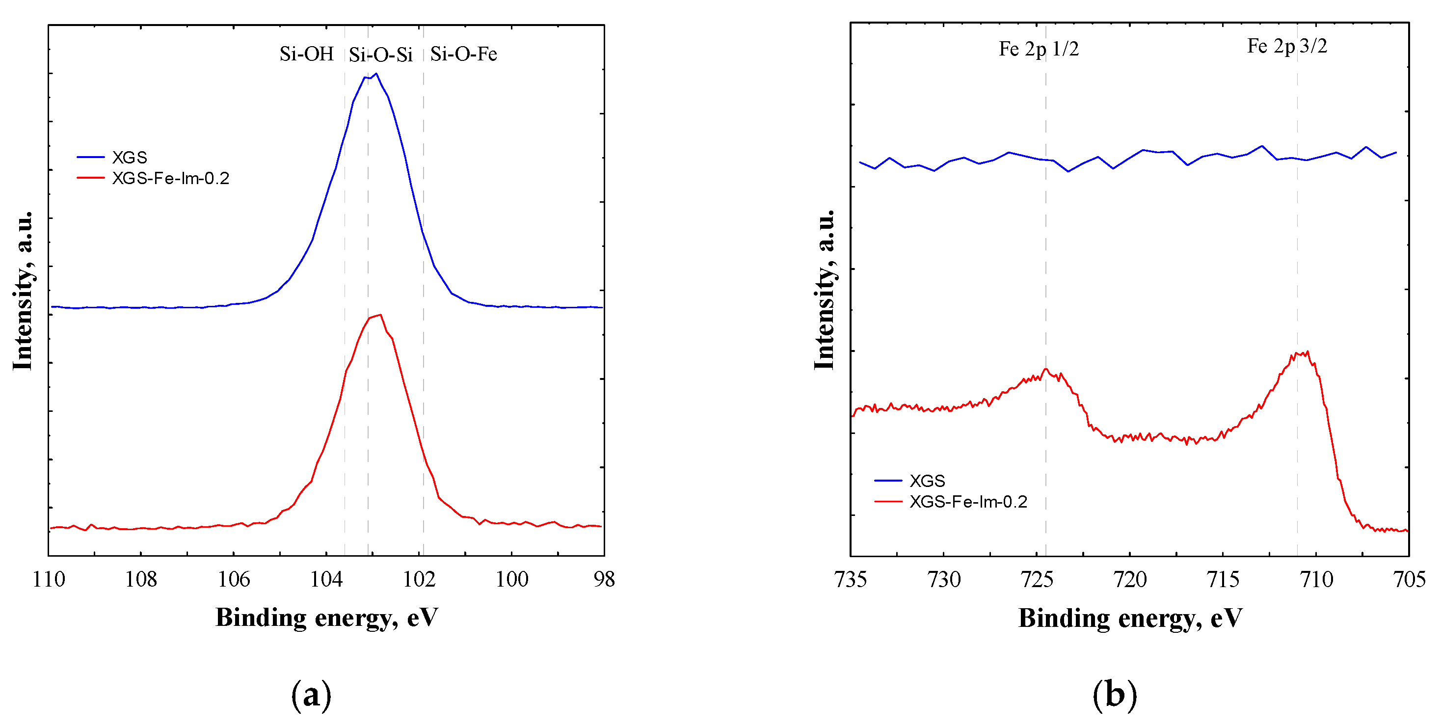 Catalysts 12 01341 g003 Catalysts 12 01341 g003