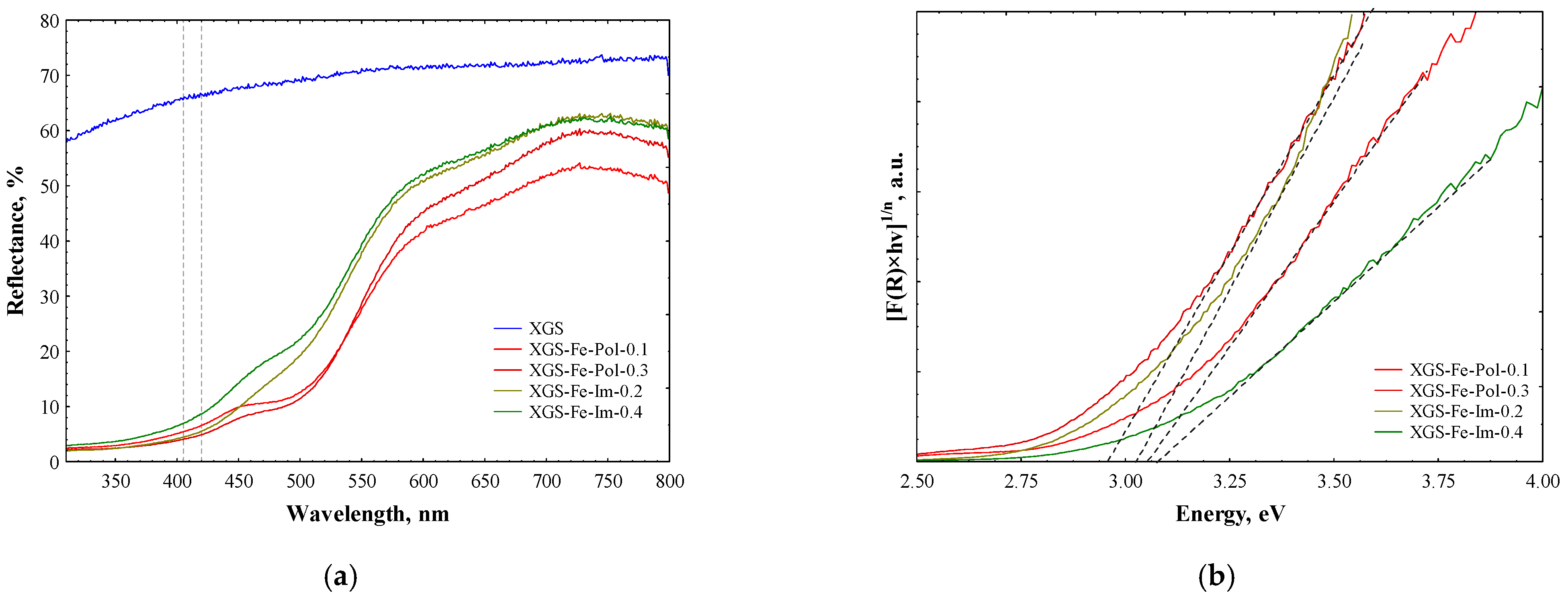 Catalysts 12 01341 g004 Catalysts 12 01341 g004