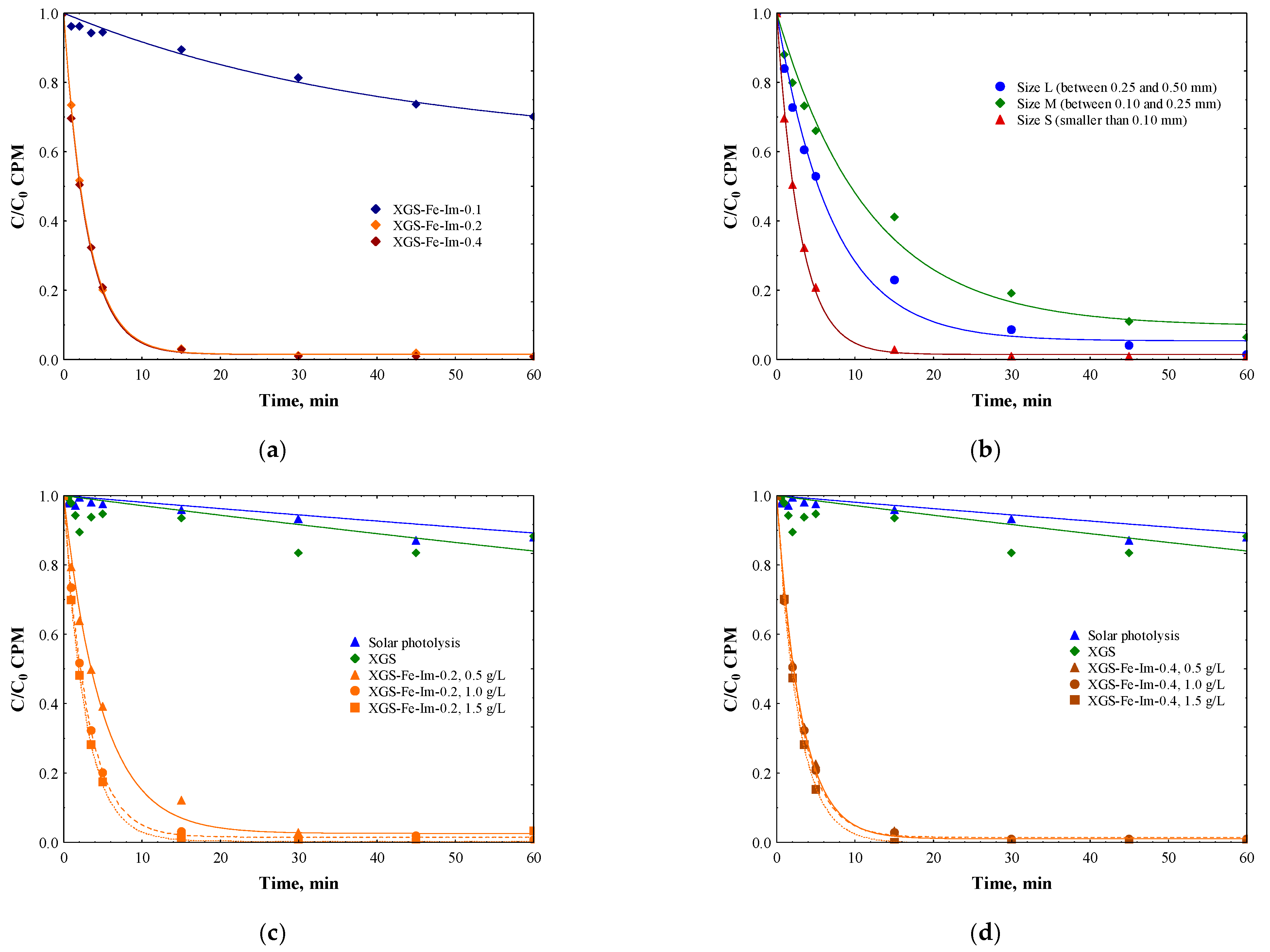 Catalysts 12 01341 g006 Catalysts 12 01341 g006