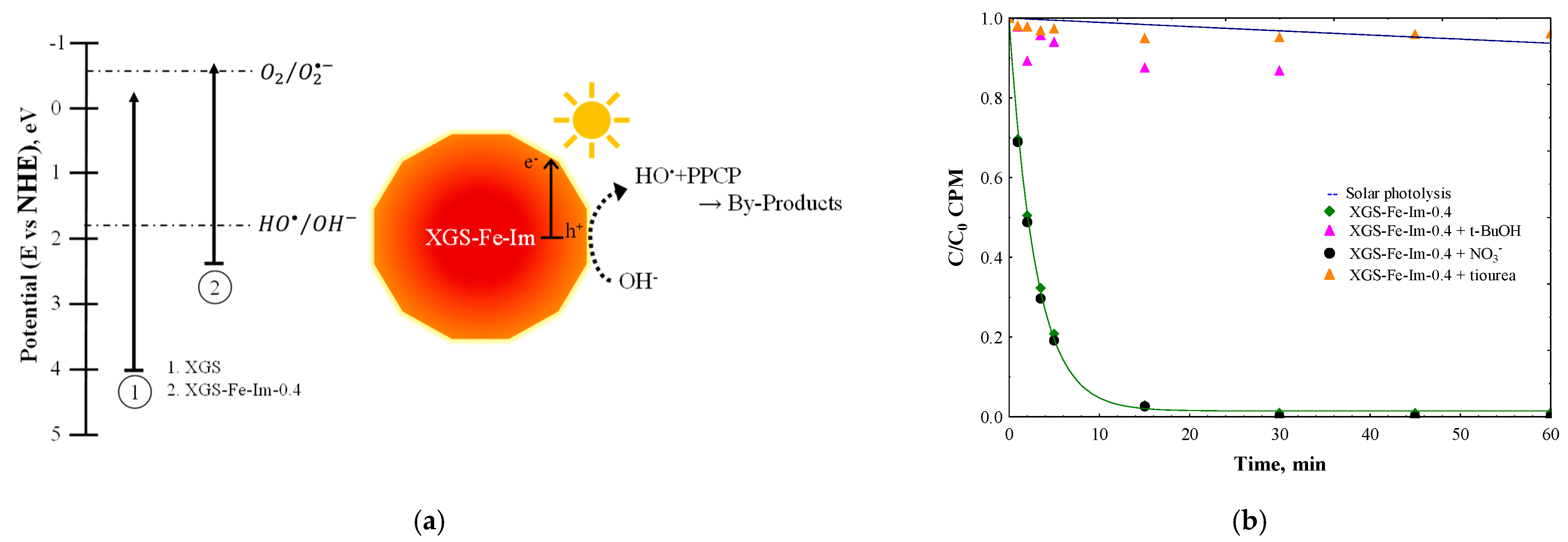Catalysts 12 01341 g007 Catalysts 12 01341 g007