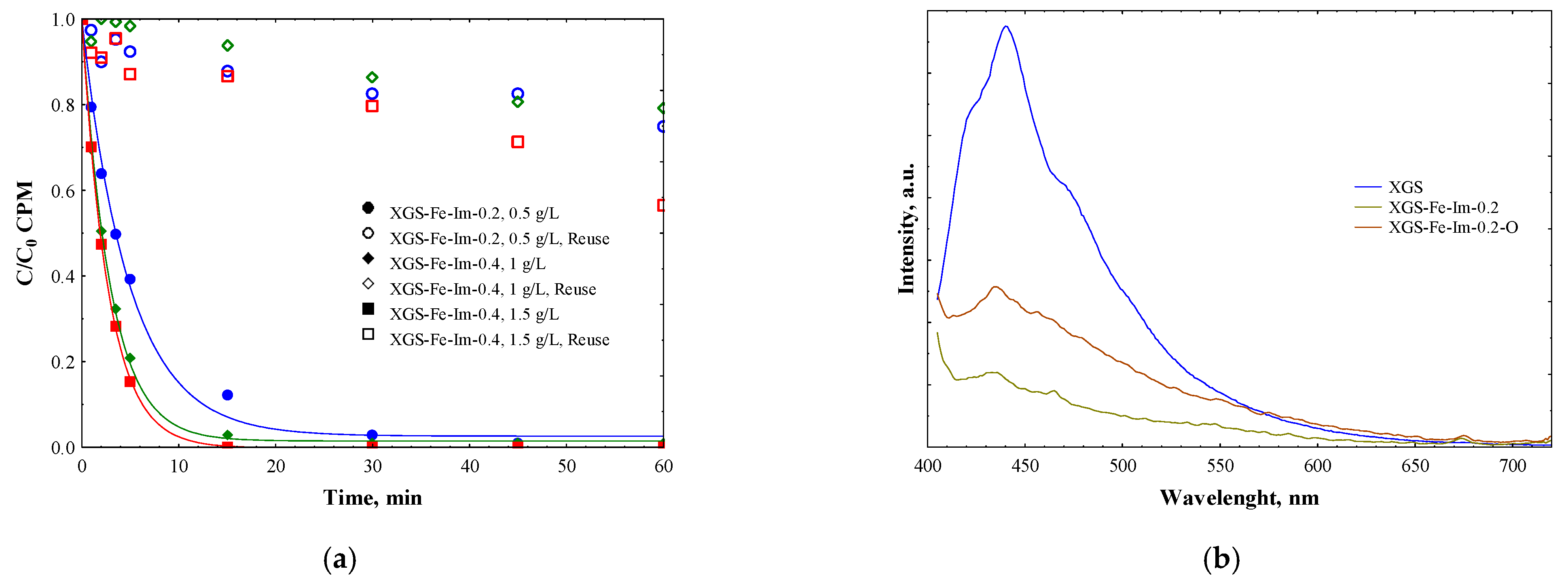 Catalysts 12 01341 g008 Catalysts 12 01341 g008