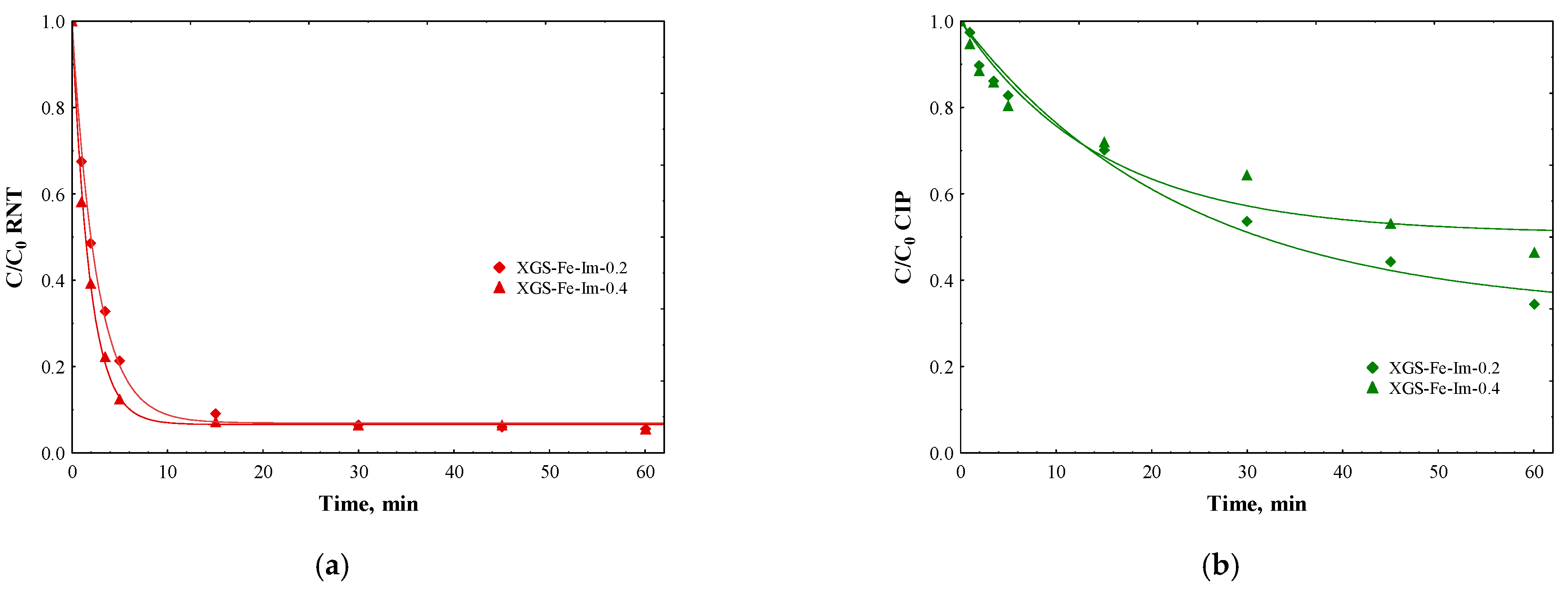 Catalysts 12 01341 g009 Catalysts 12 01341 g009