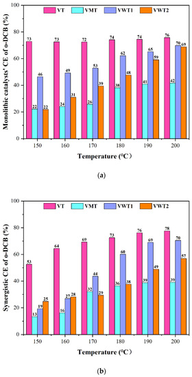 洋楽 CATALYST PERCEPTION Dual-site segmentally synergistic catalysis mechanism: boosting