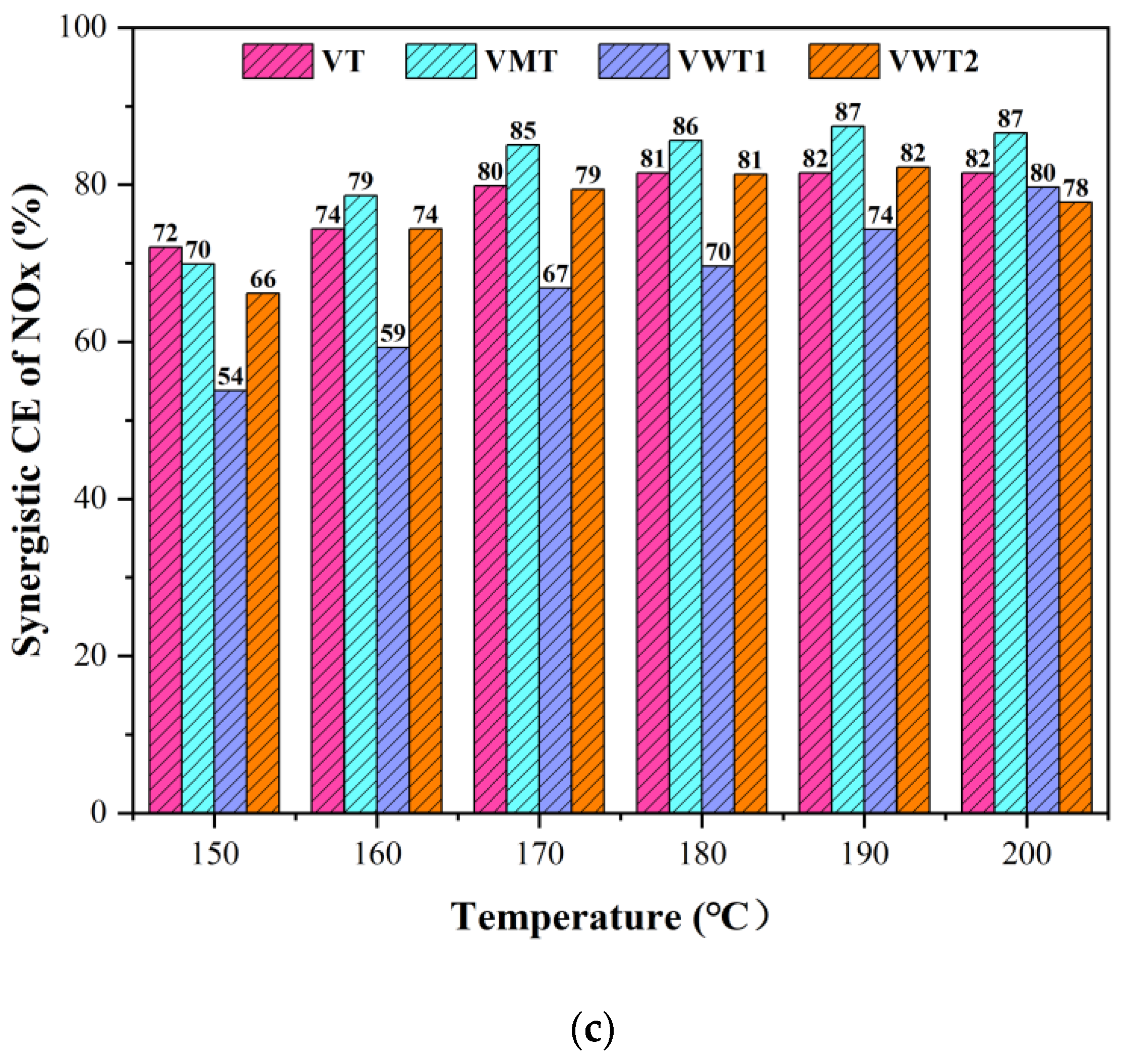 Catalysts 12 01342 g001b