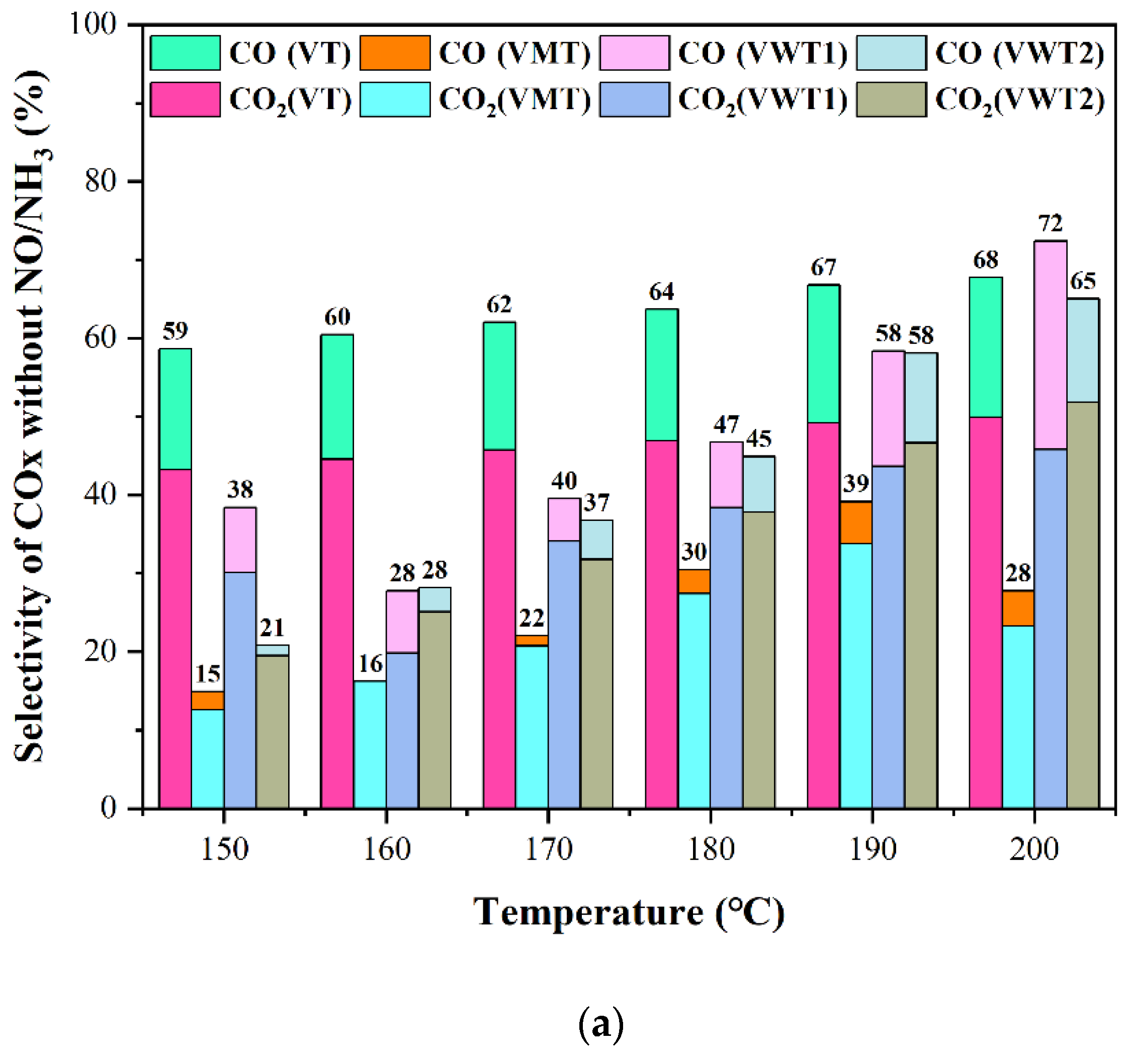 Catalysts 12 01342 g002a