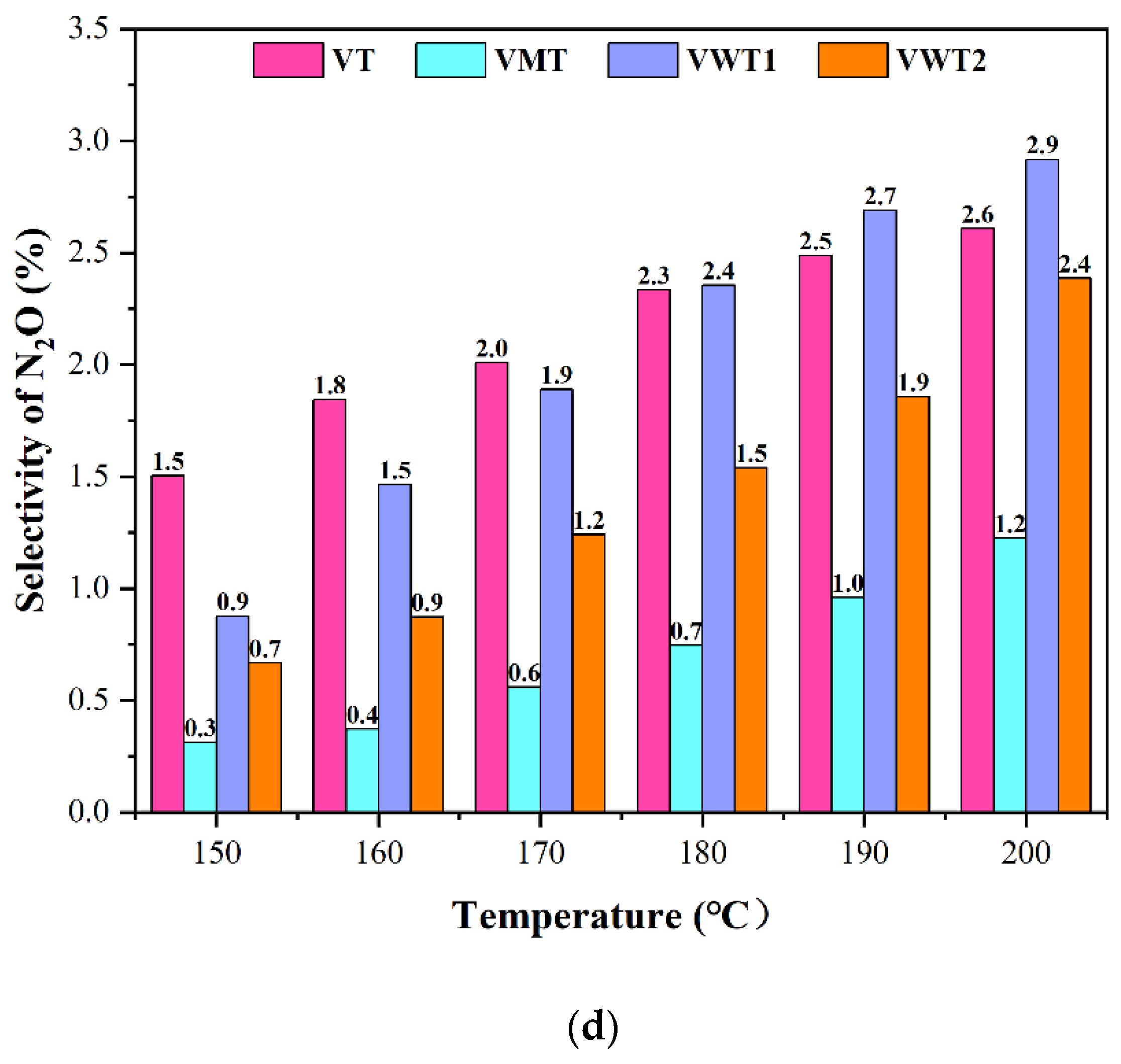 Catalysts 12 01342 g002c