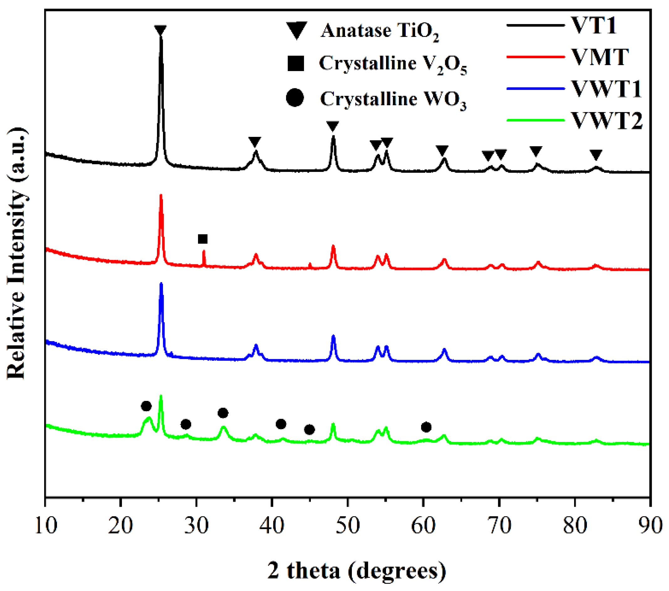 Catalysts 12 01342 g003