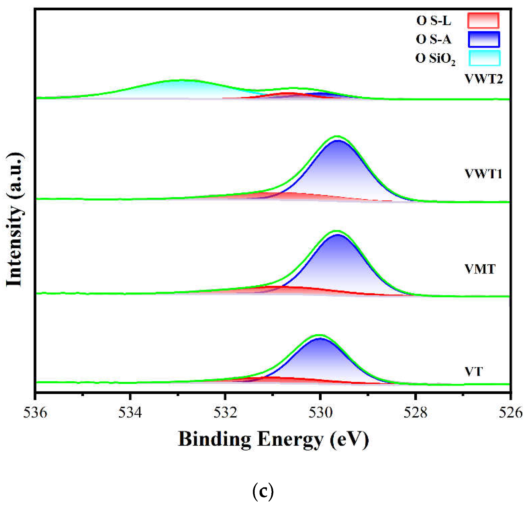 Catalysts 12 01342 g004b