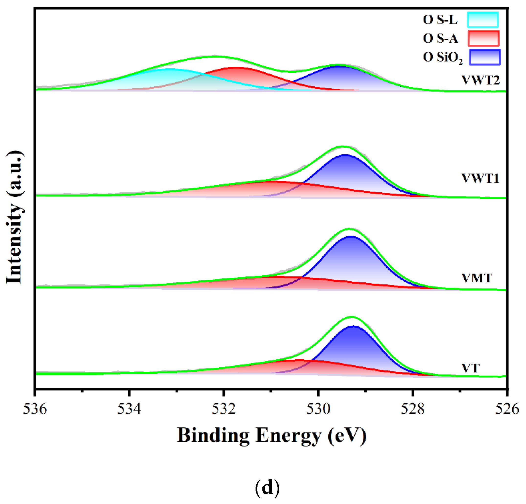 Catalysts 12 01342 g004c