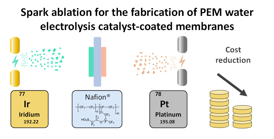 stack of membranes that packages chemicals