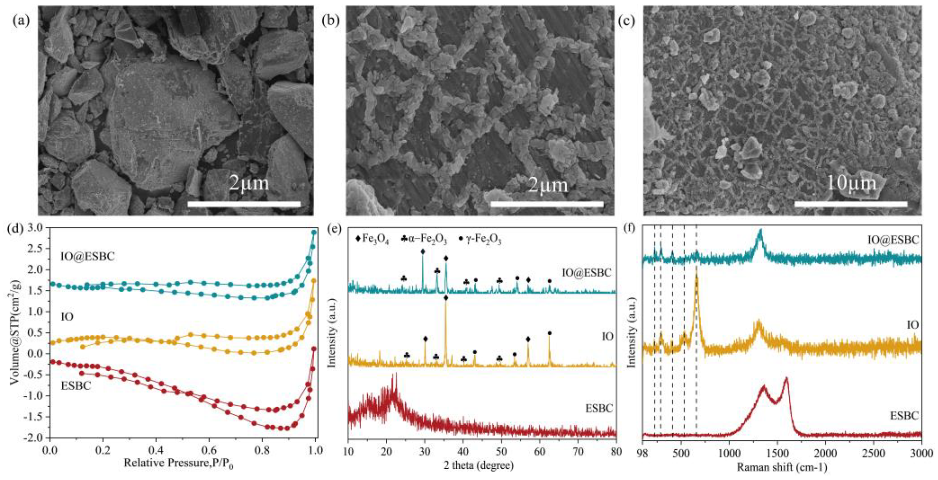 Catalysts 12 01345 g001 Catalysts 12 01345 g001