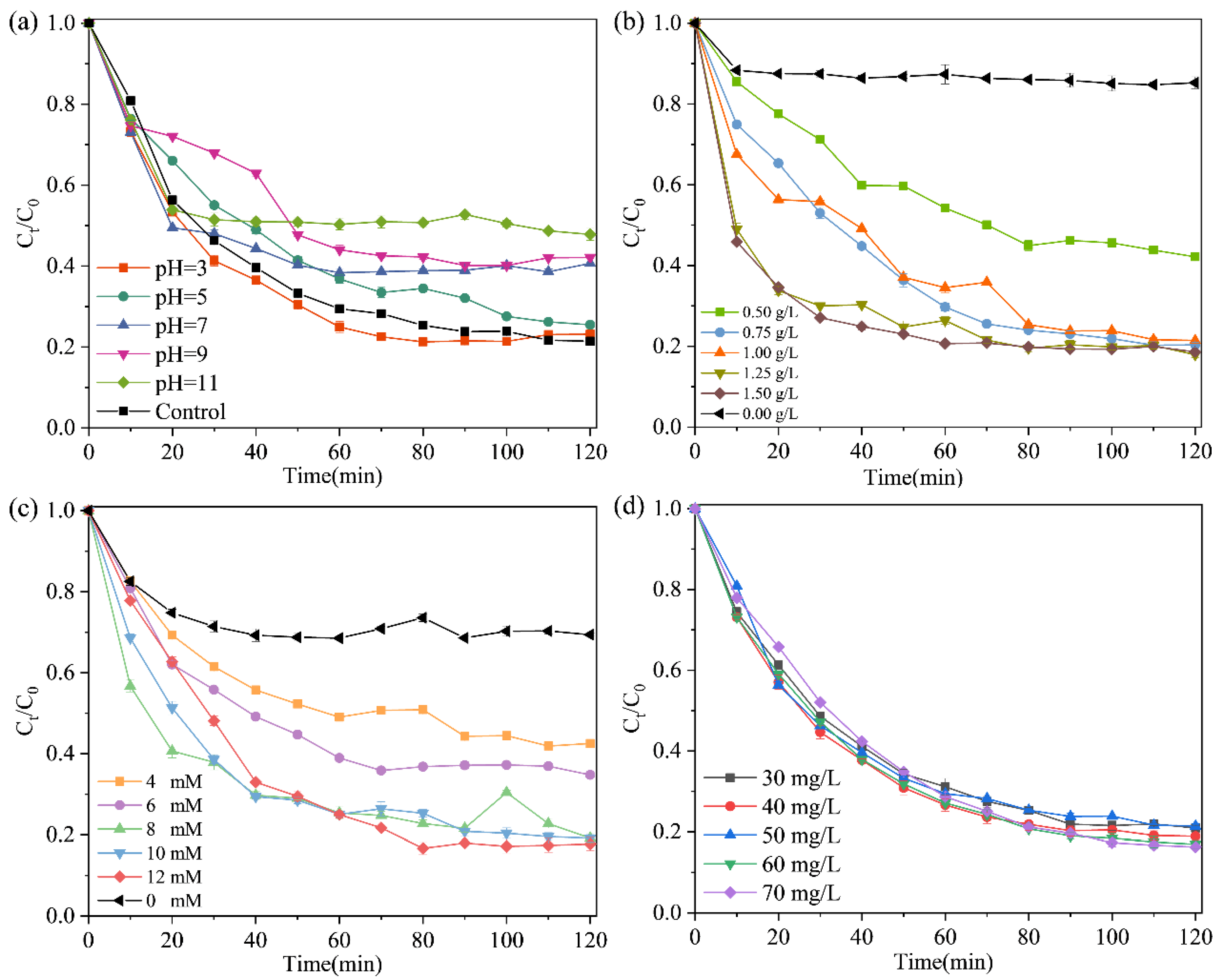 Catalysts 12 01345 g005 Catalysts 12 01345 g005