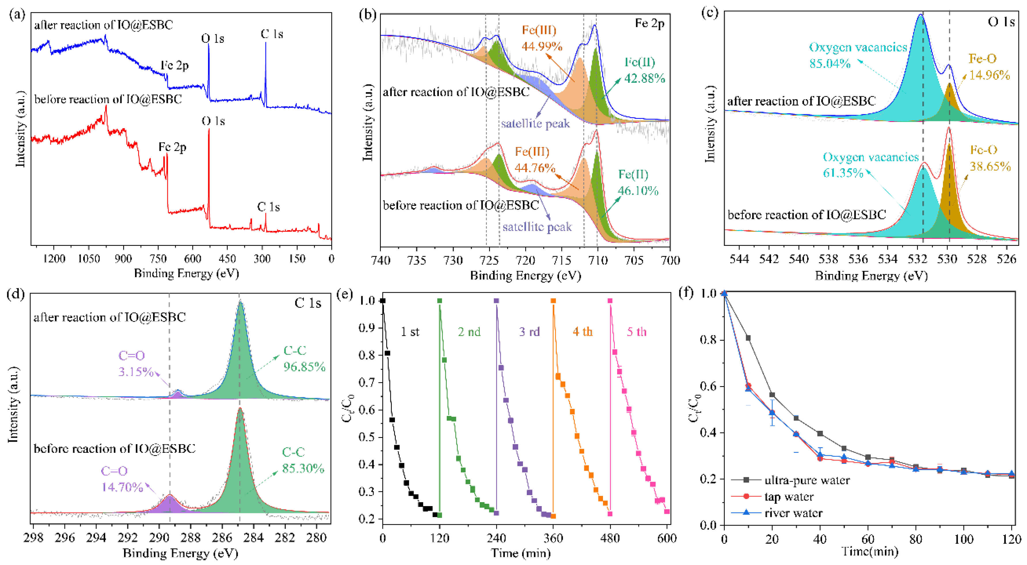 Catalysts 12 01345 g007 Catalysts 12 01345 g007