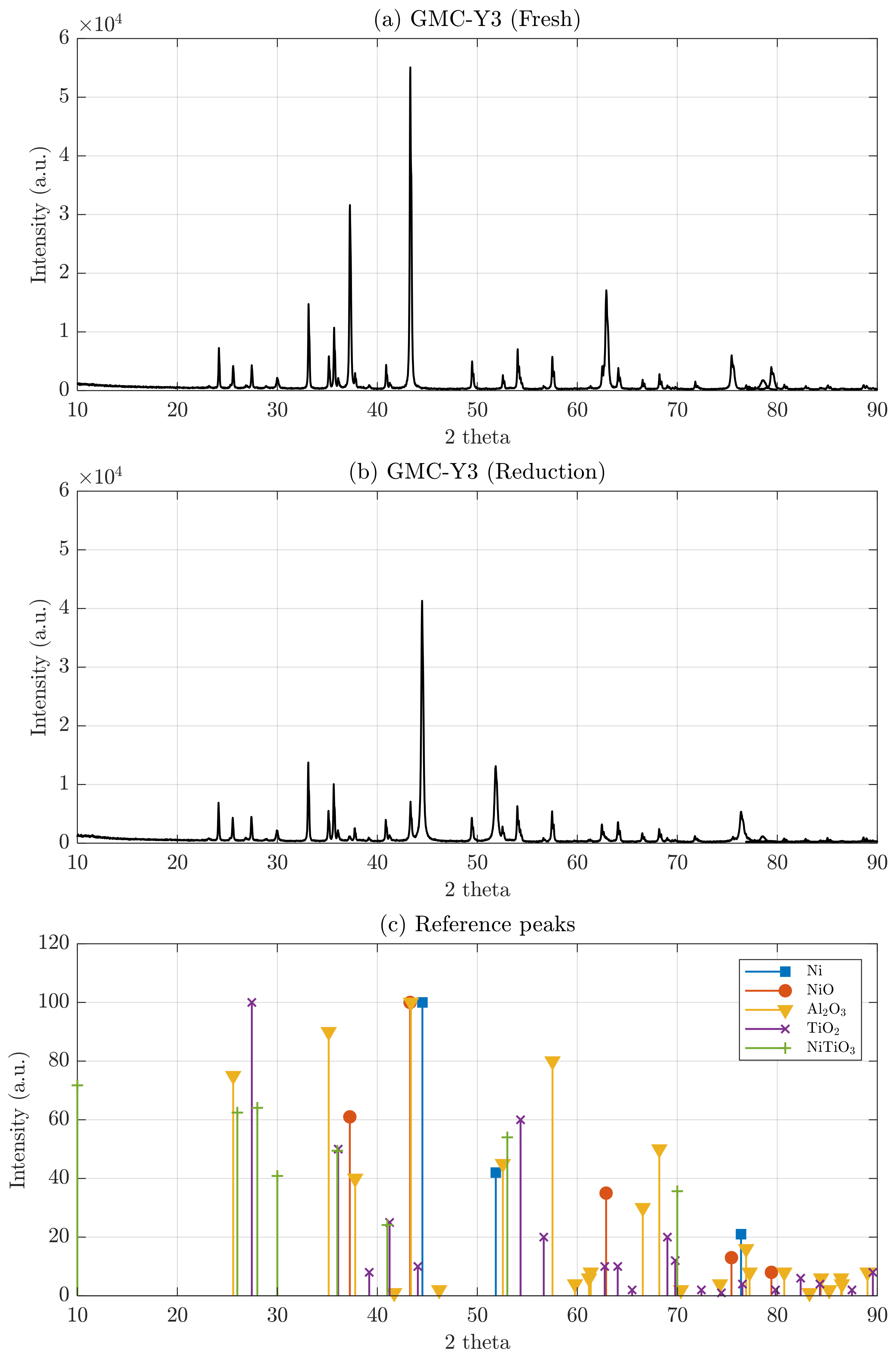 Catalysts 12 01346 g003 Catalysts 12 01346 g003