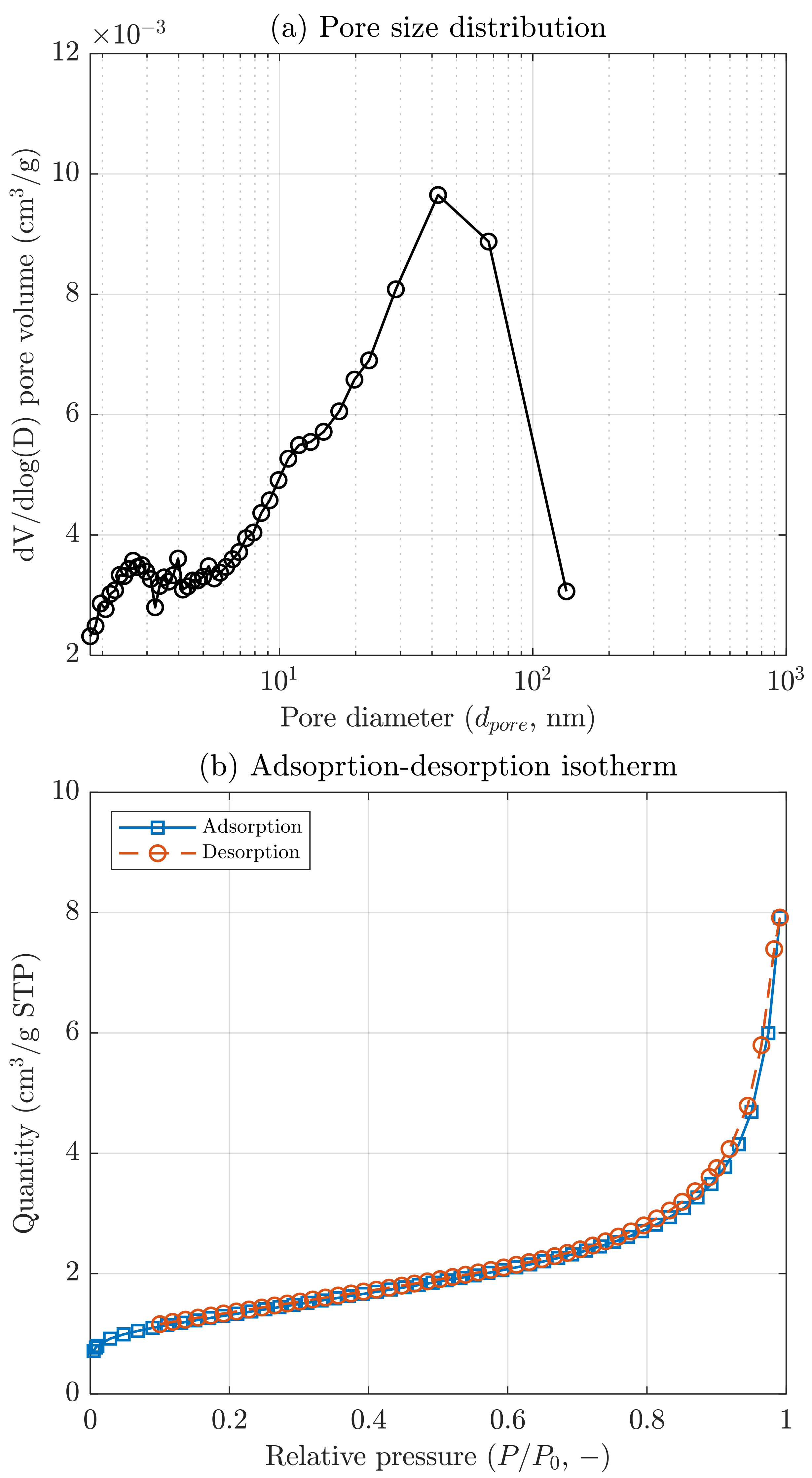 Catalysts 12 01346 g004 Catalysts 12 01346 g004