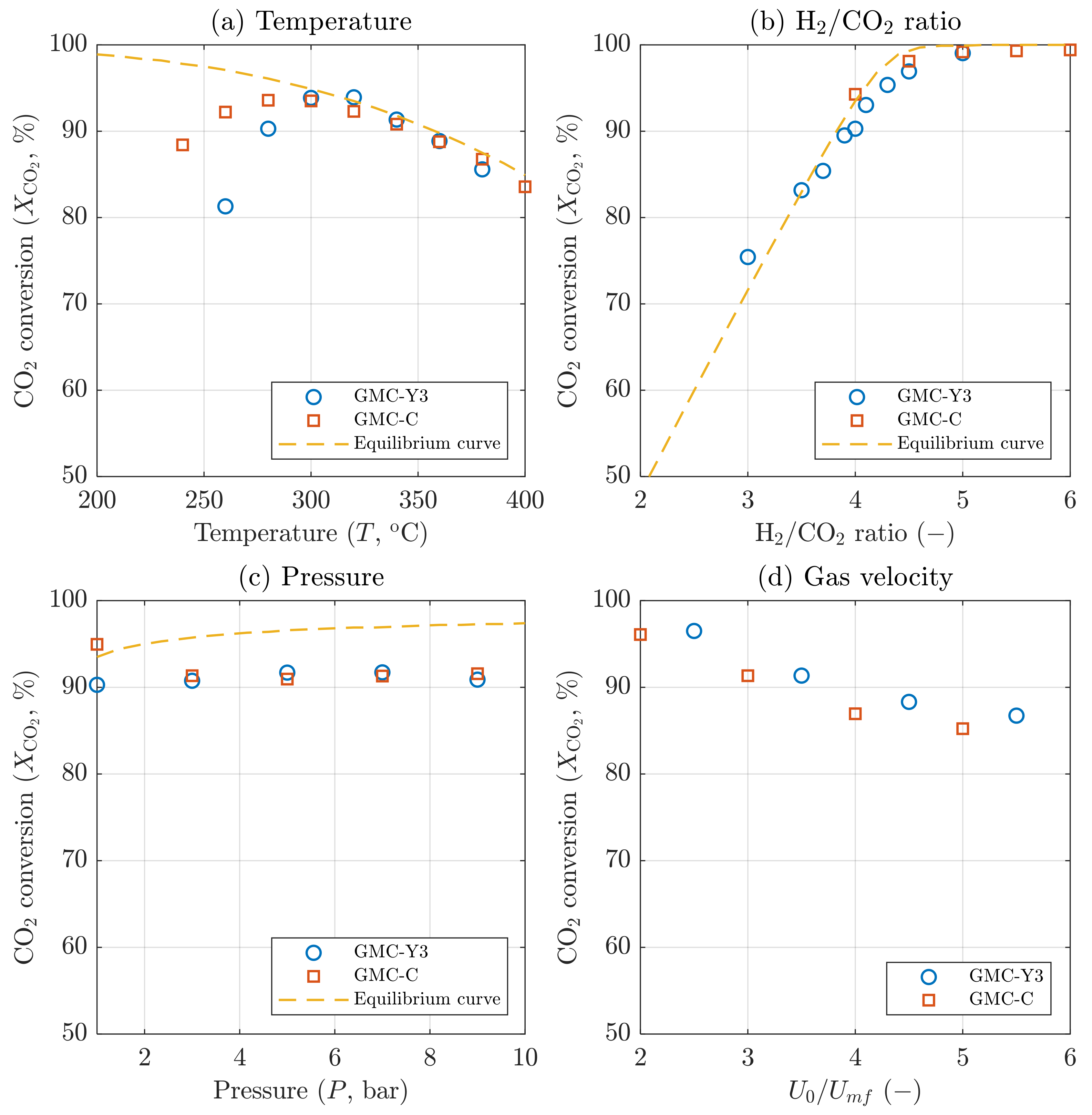 Catalysts 12 01346 g005 Catalysts 12 01346 g005