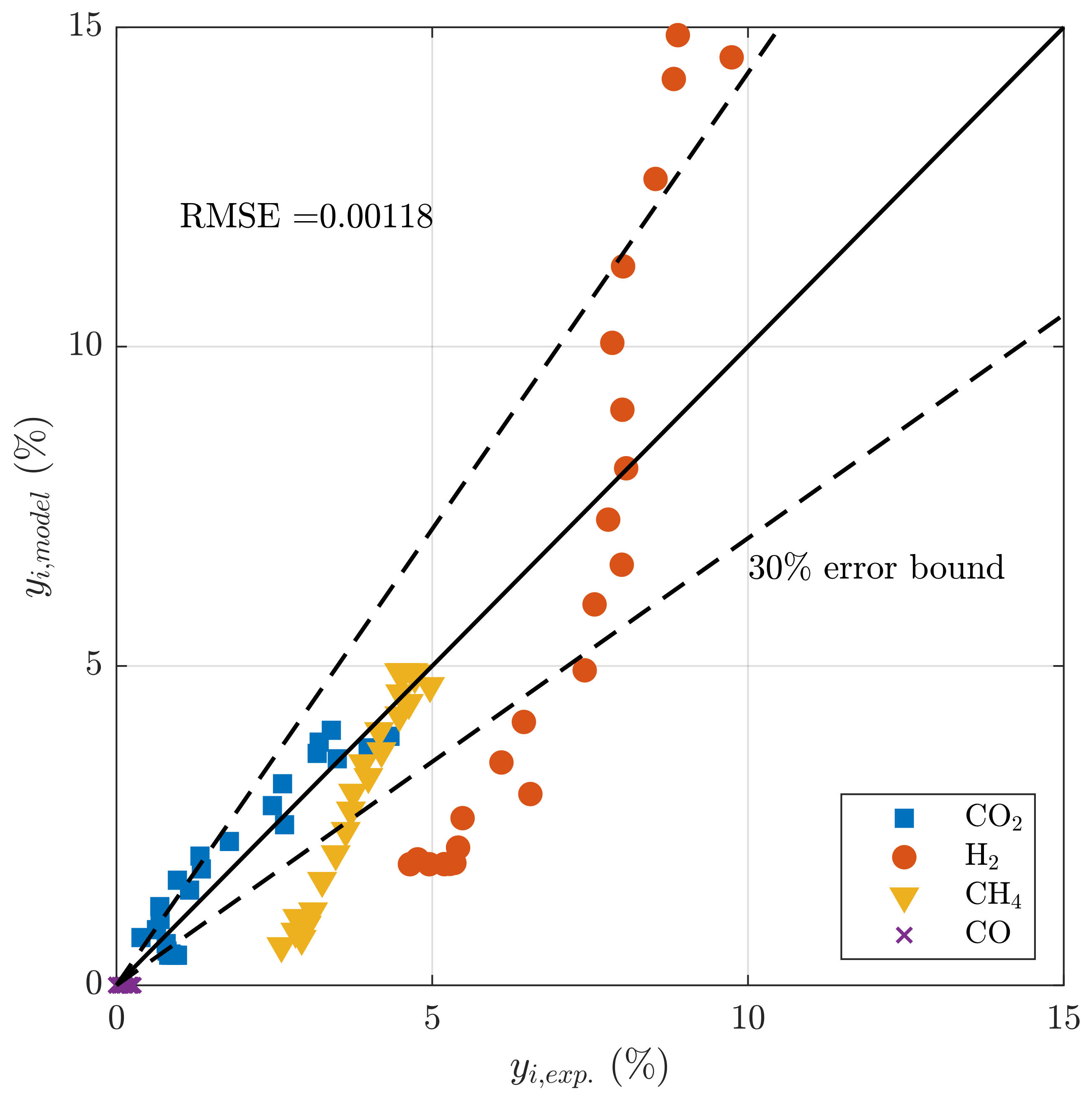 Catalysts 12 01346 g008 Catalysts 12 01346 g008