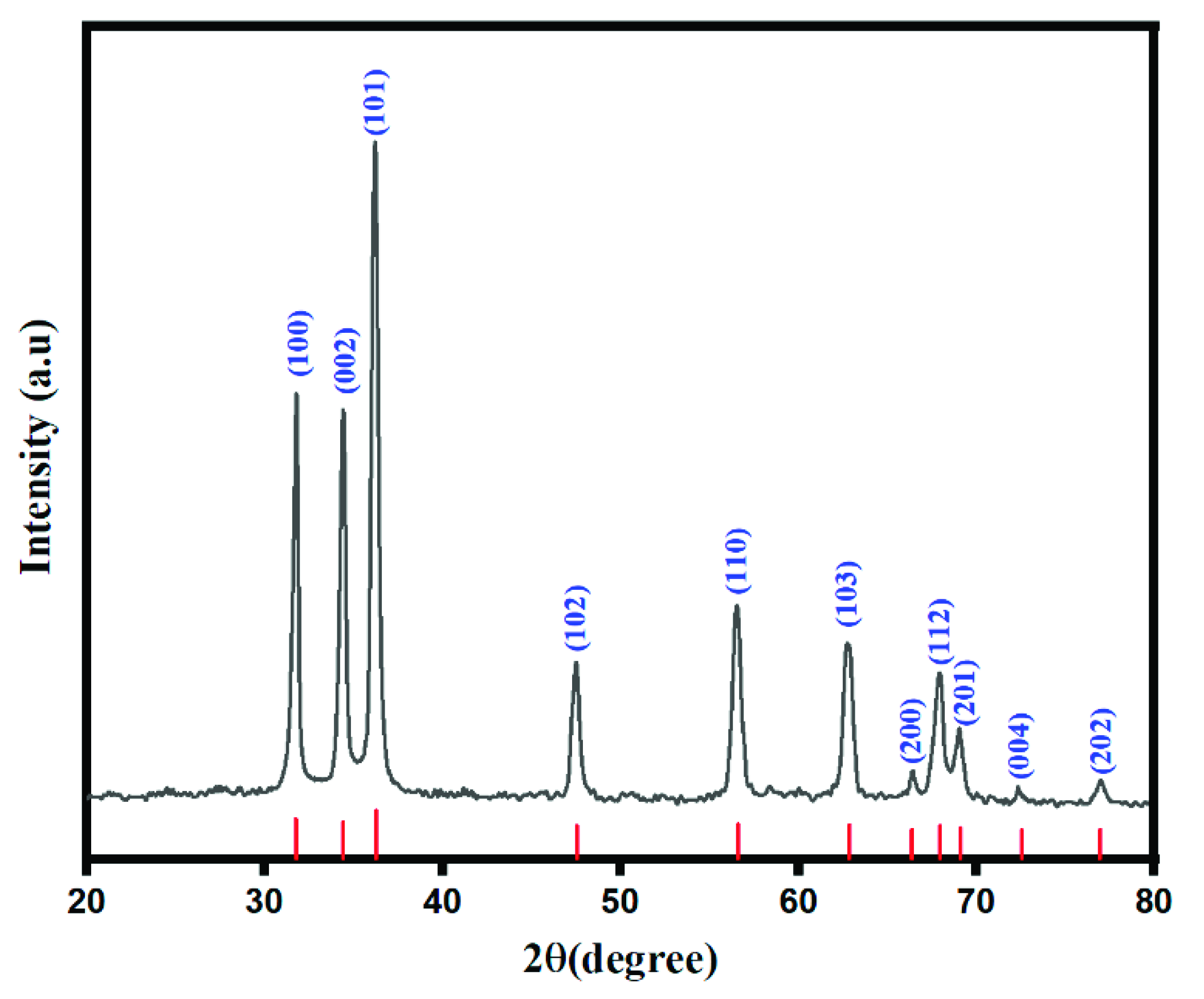 Catalysts 12 01347 g003 Catalysts 12 01347 g003