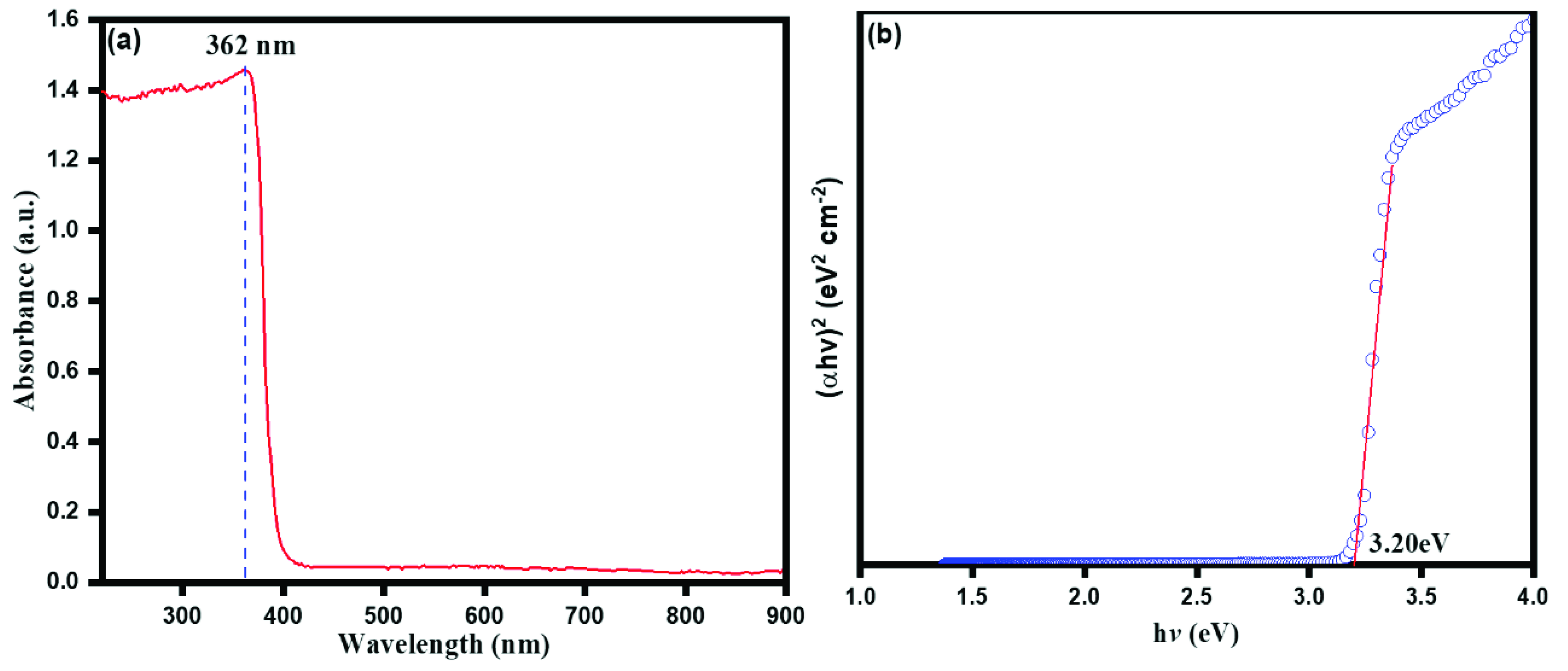 Catalysts 12 01347 g004 Catalysts 12 01347 g004