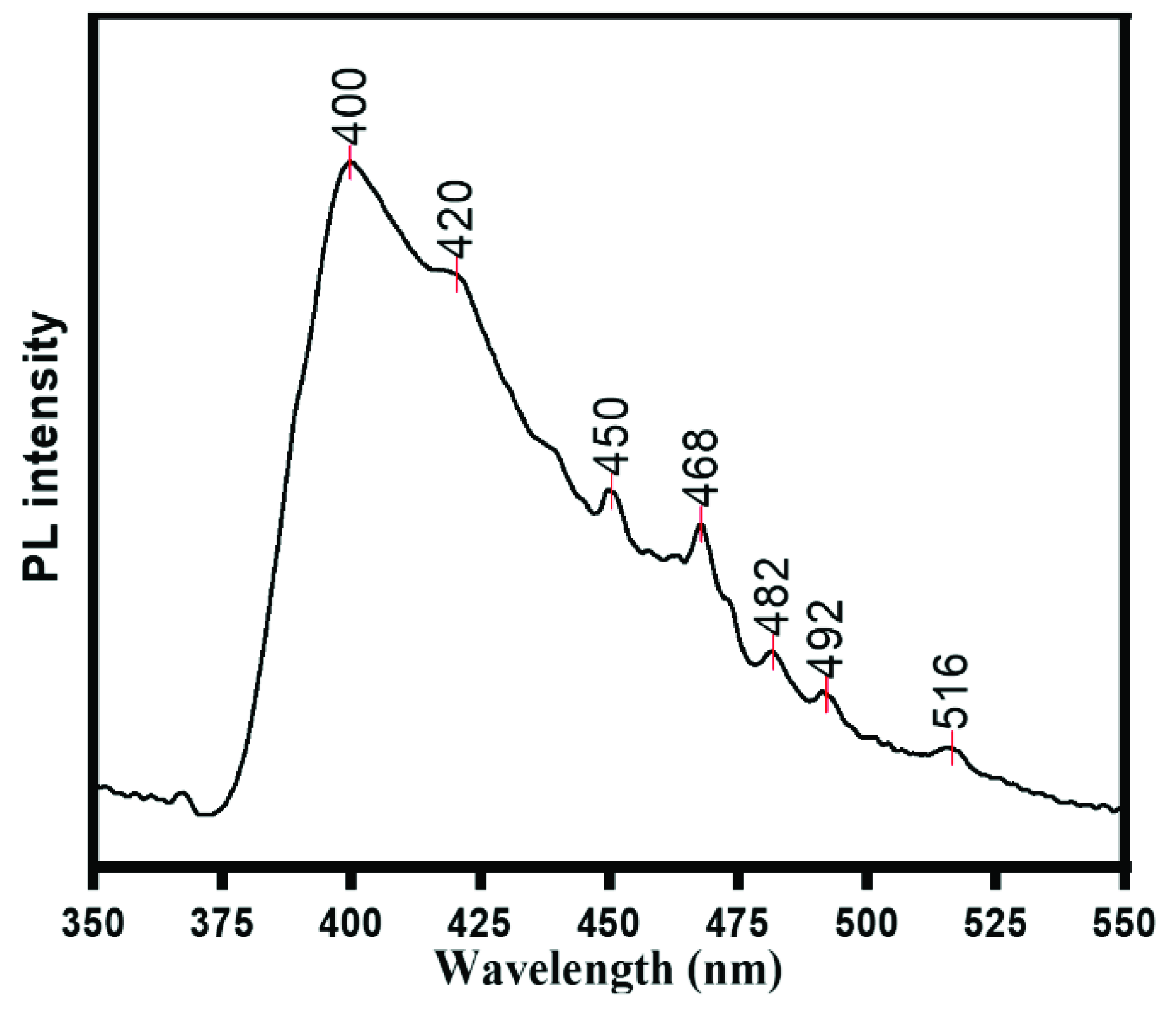 Catalysts 12 01347 g005 Catalysts 12 01347 g005