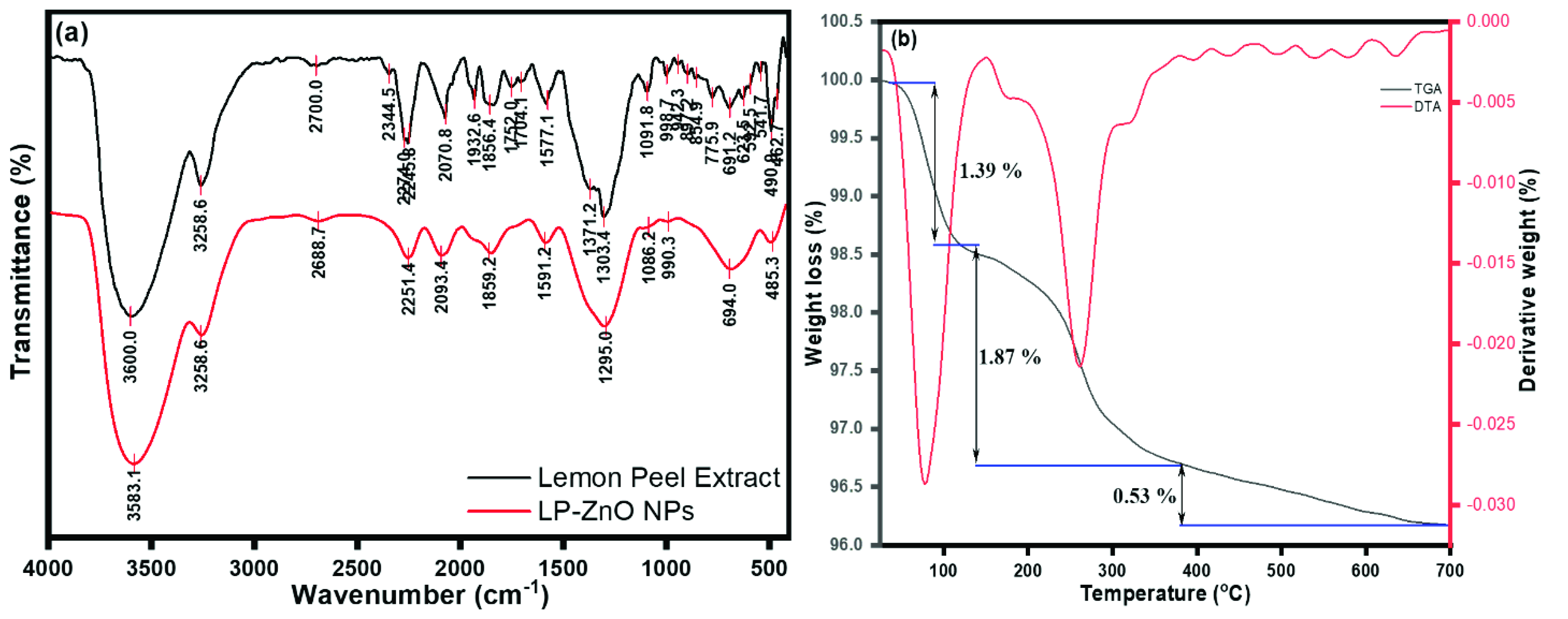 Catalysts 12 01347 g006 Catalysts 12 01347 g006