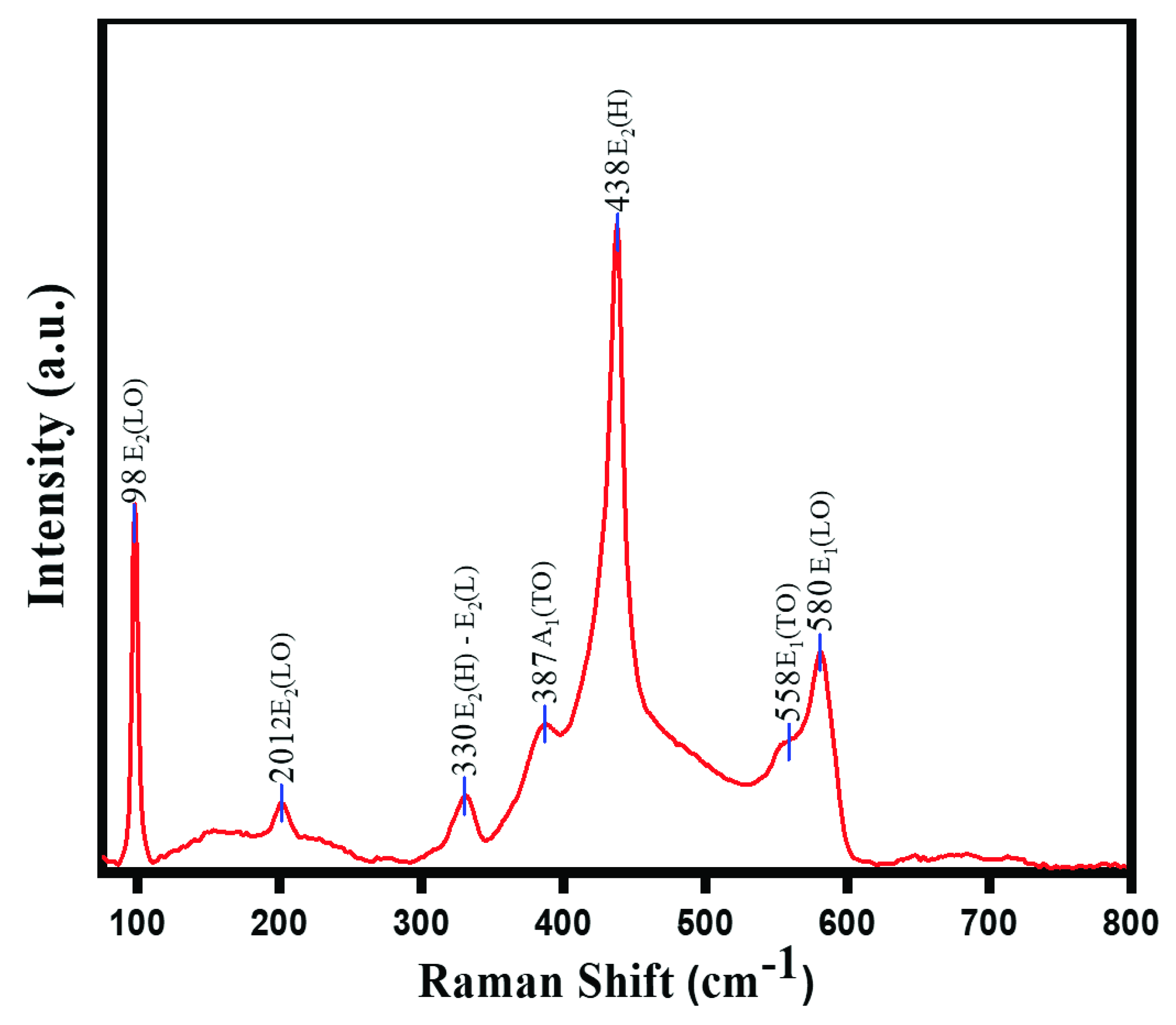 Catalysts 12 01347 g007 Catalysts 12 01347 g007