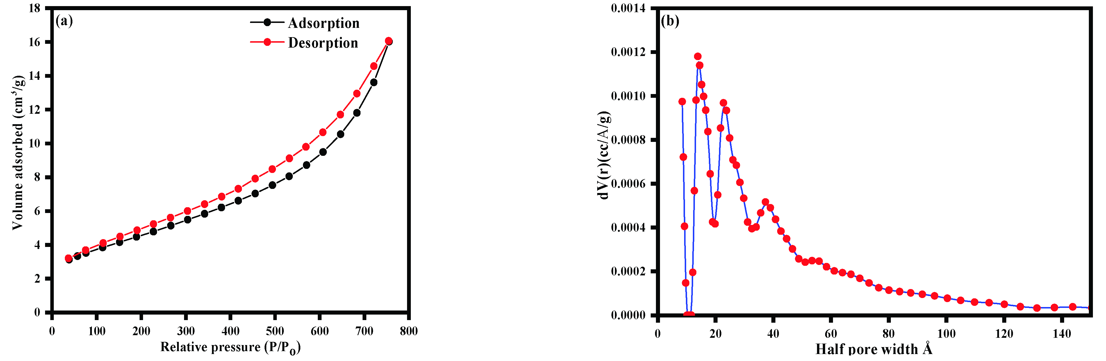 Catalysts 12 01347 g008 Catalysts 12 01347 g008