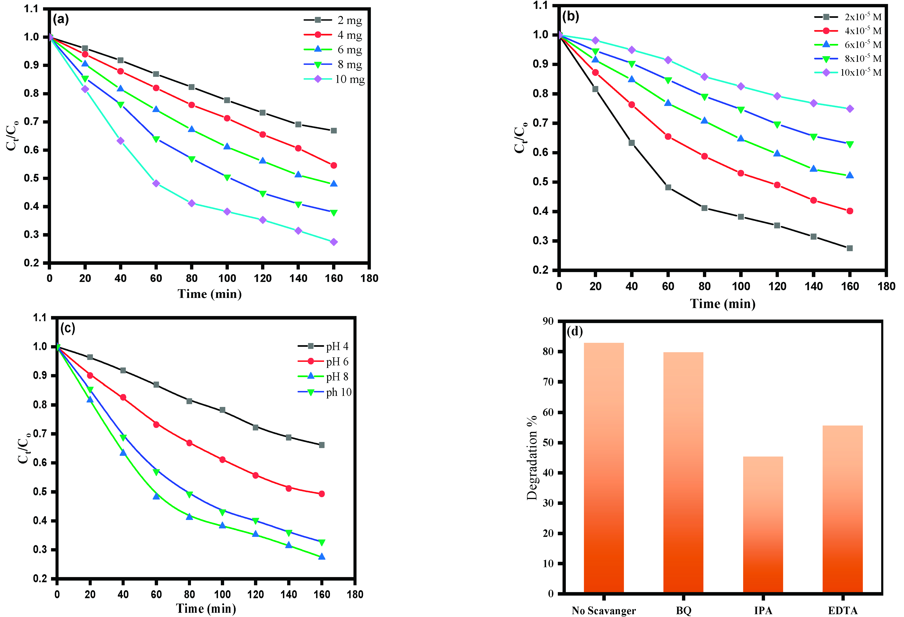 Catalysts 12 01347 g011 Catalysts 12 01347 g011
