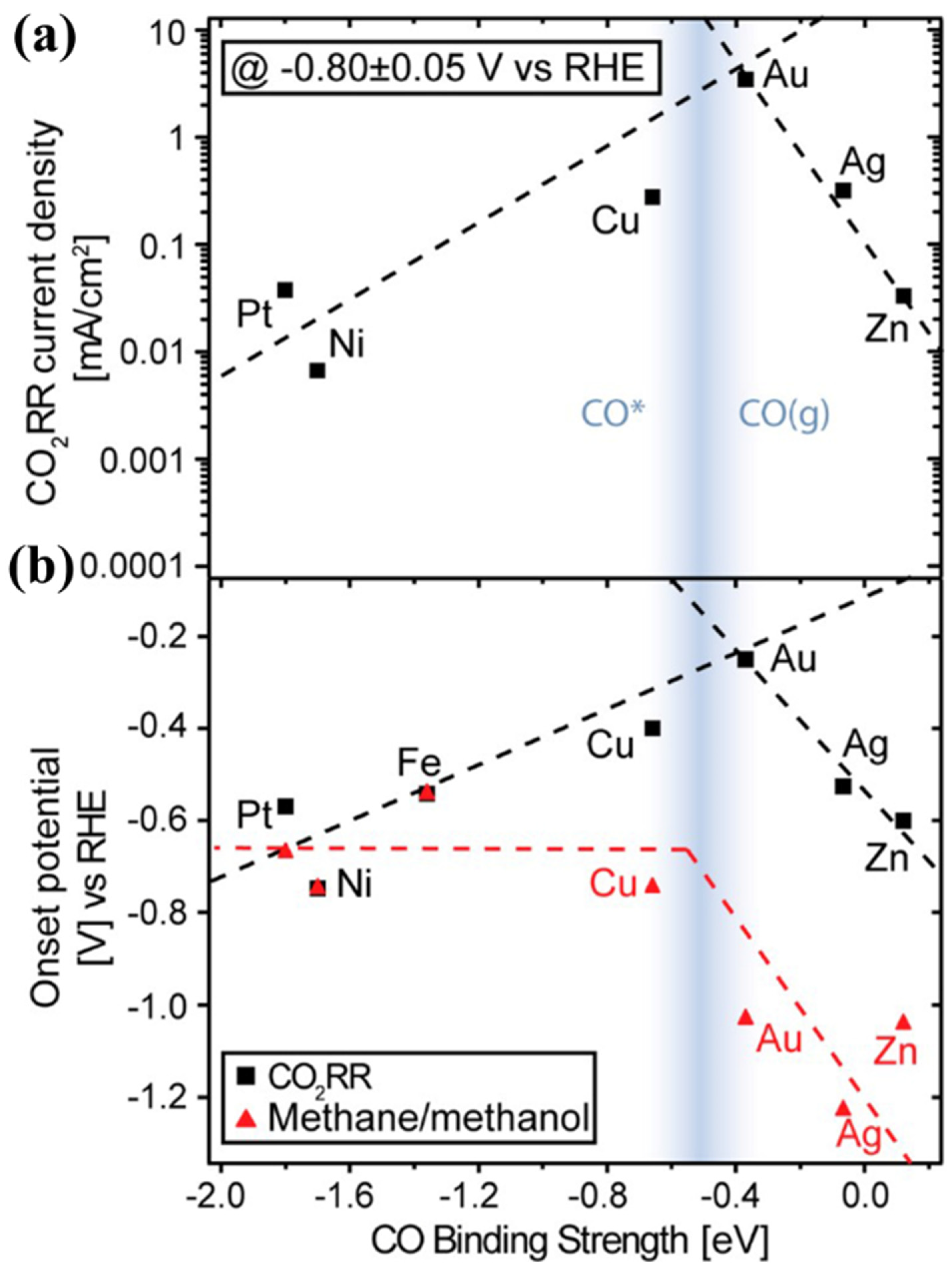 Catalysts 12 01348 g003 Catalysts 12 01348 g003
