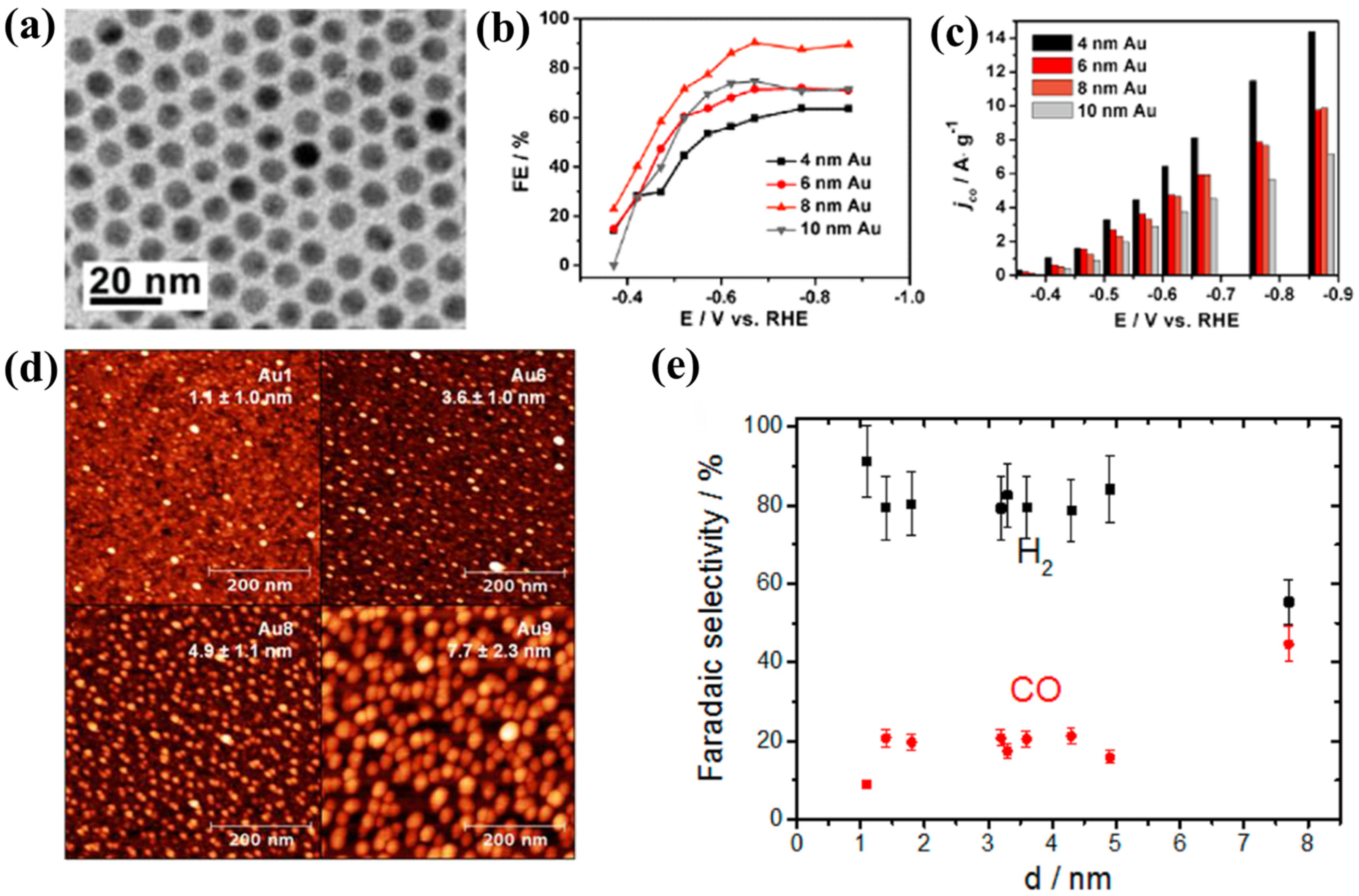 Catalysts 12 01348 g006 Catalysts 12 01348 g006