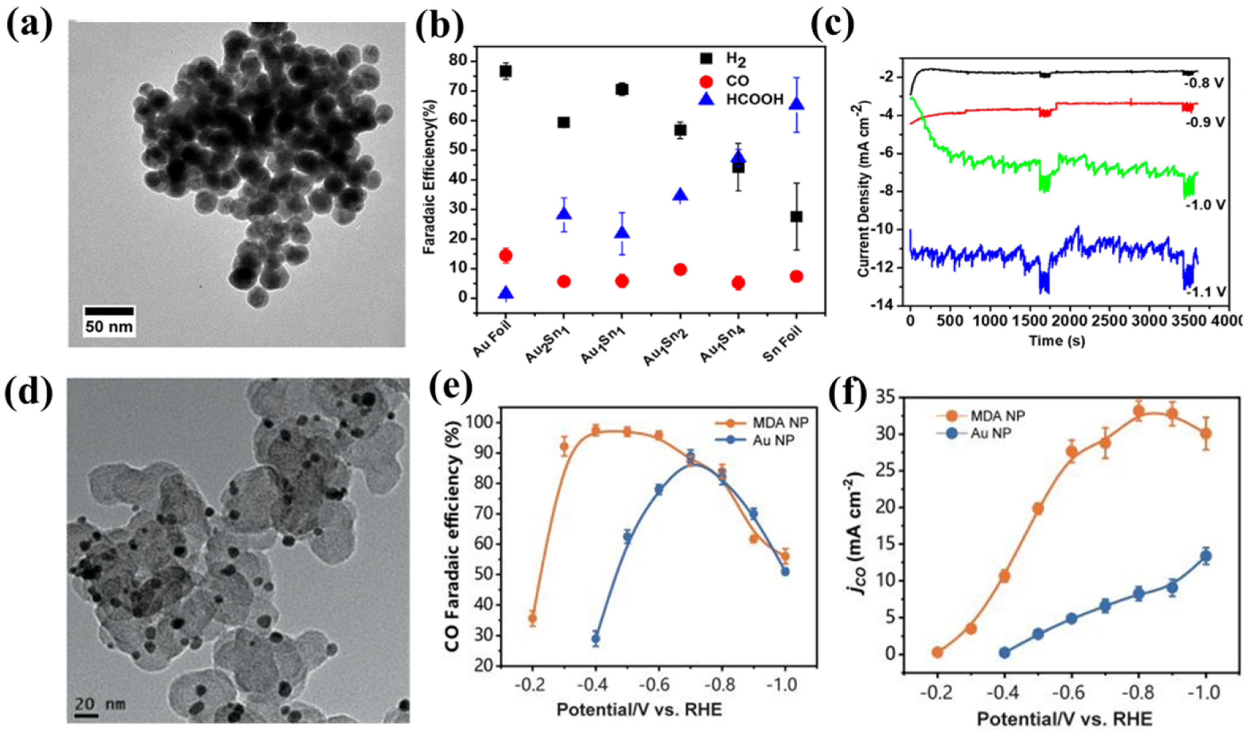 Catalysts 12 01348 g010 Catalysts 12 01348 g010