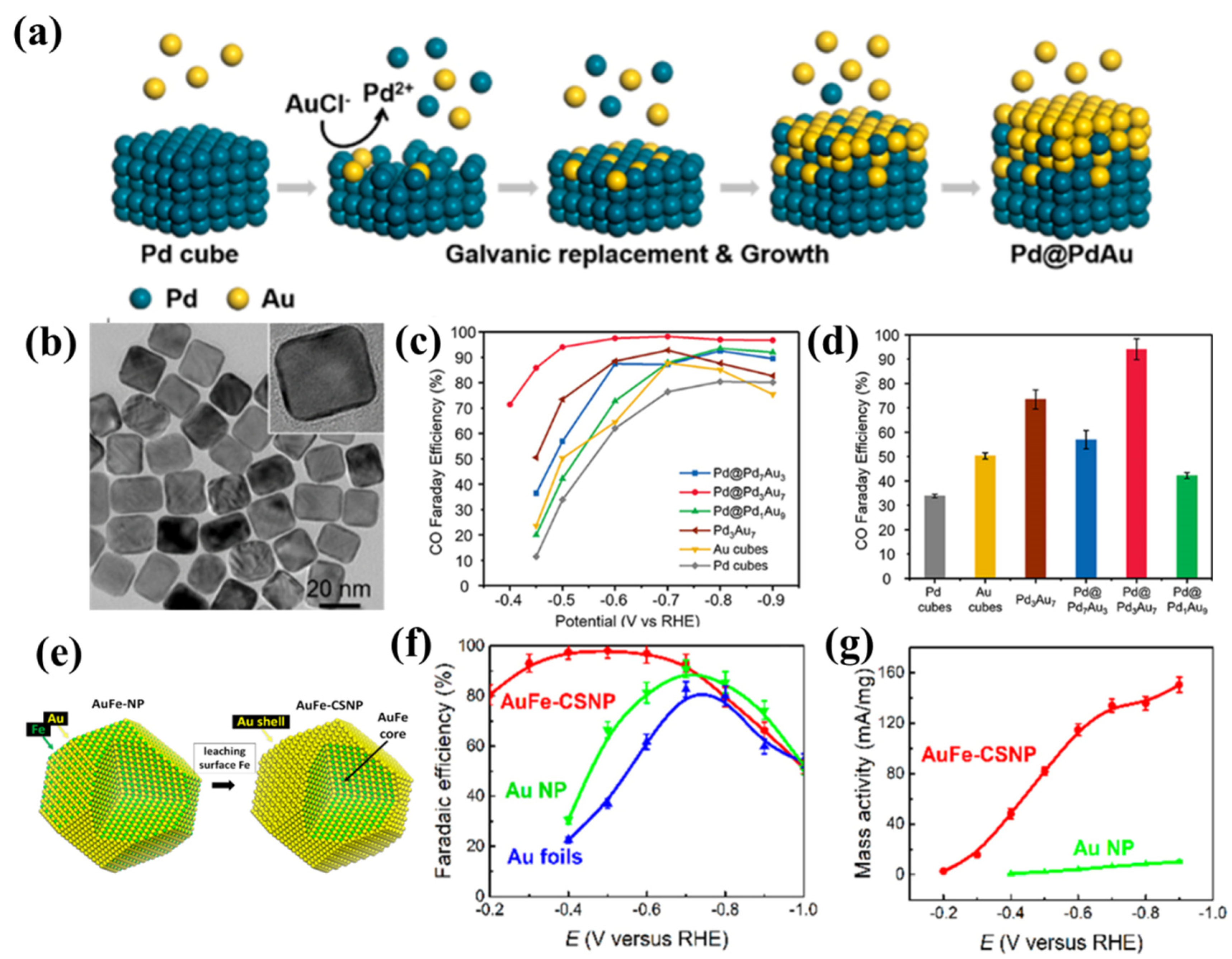 Catalysts 12 01348 g011 Catalysts 12 01348 g011