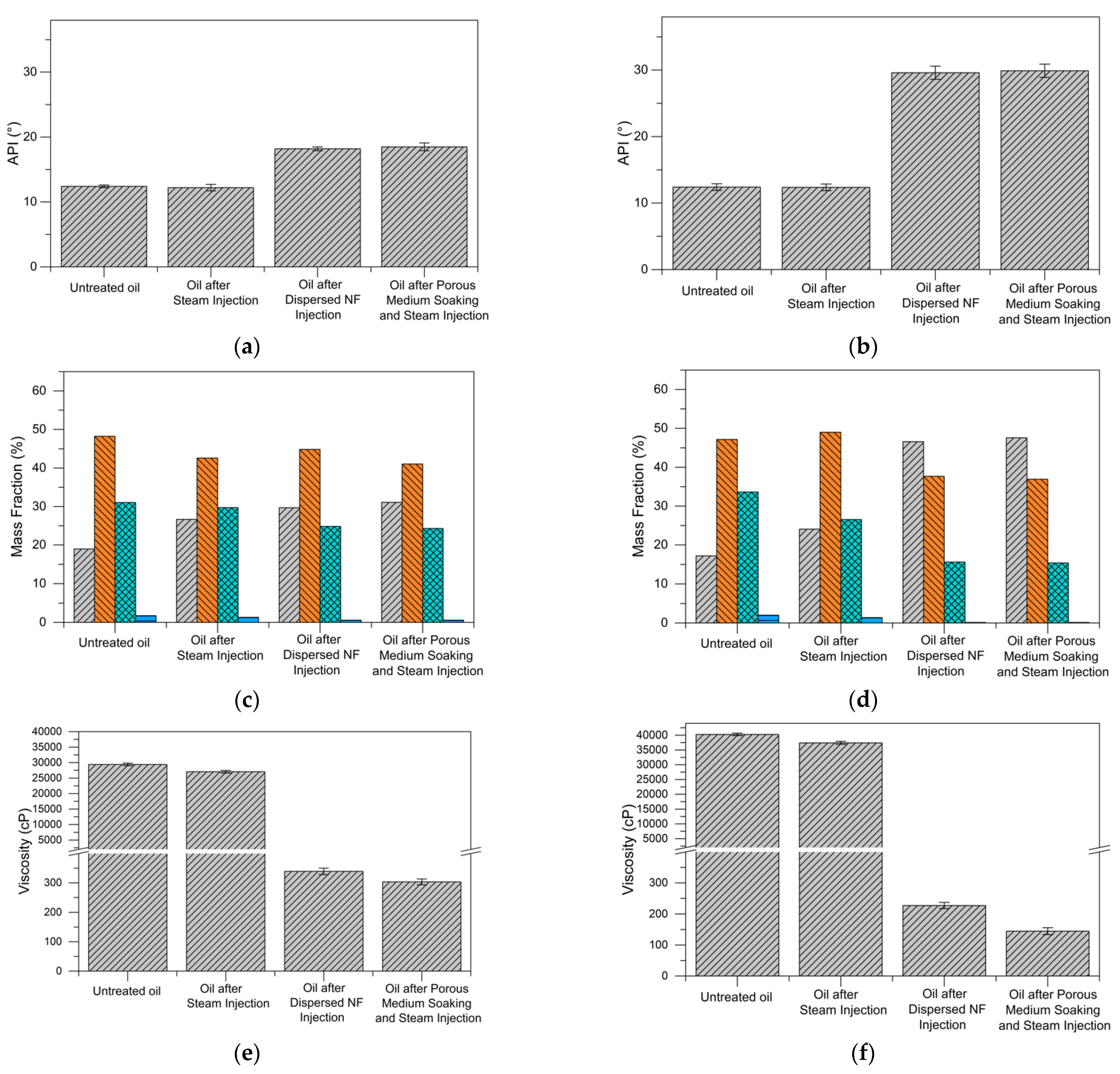 Catalysts 12 01349 g002