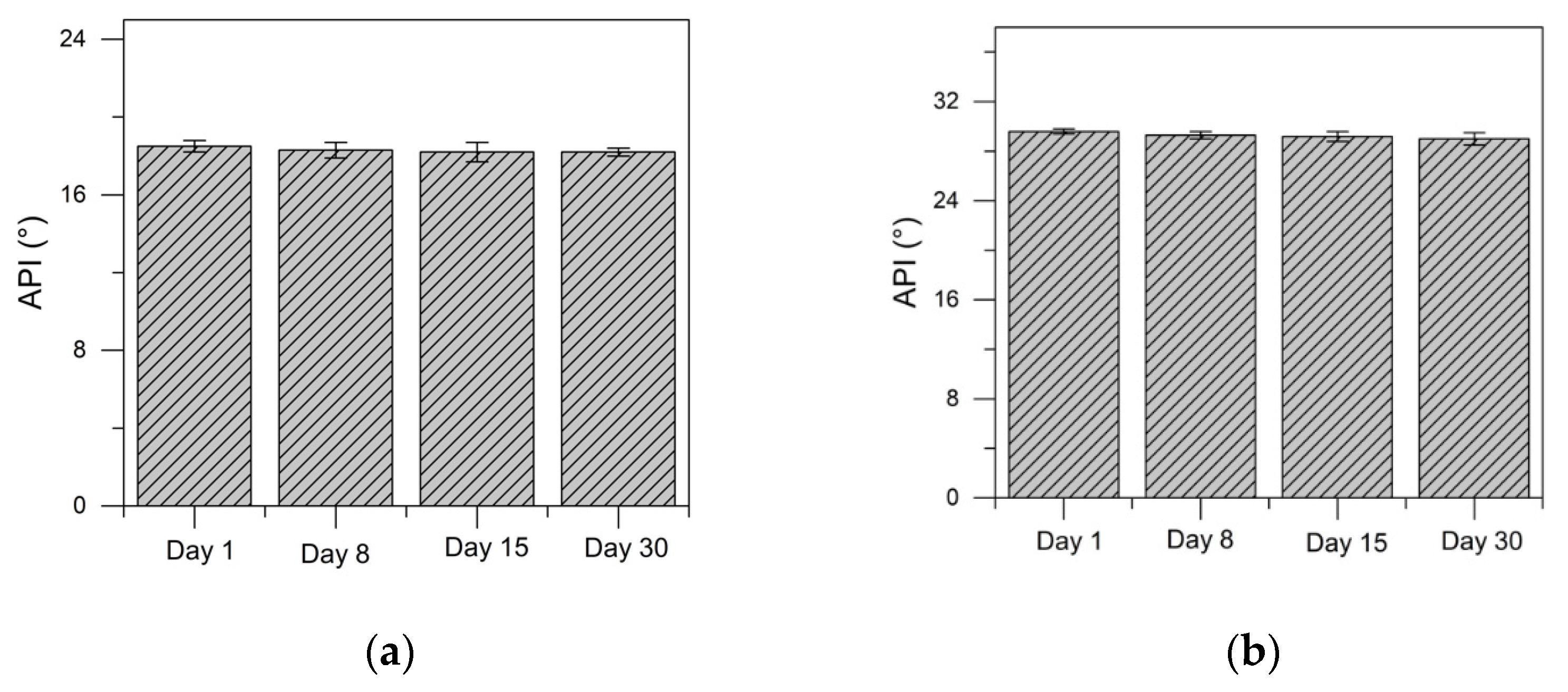 Catalysts 12 01349 g003a