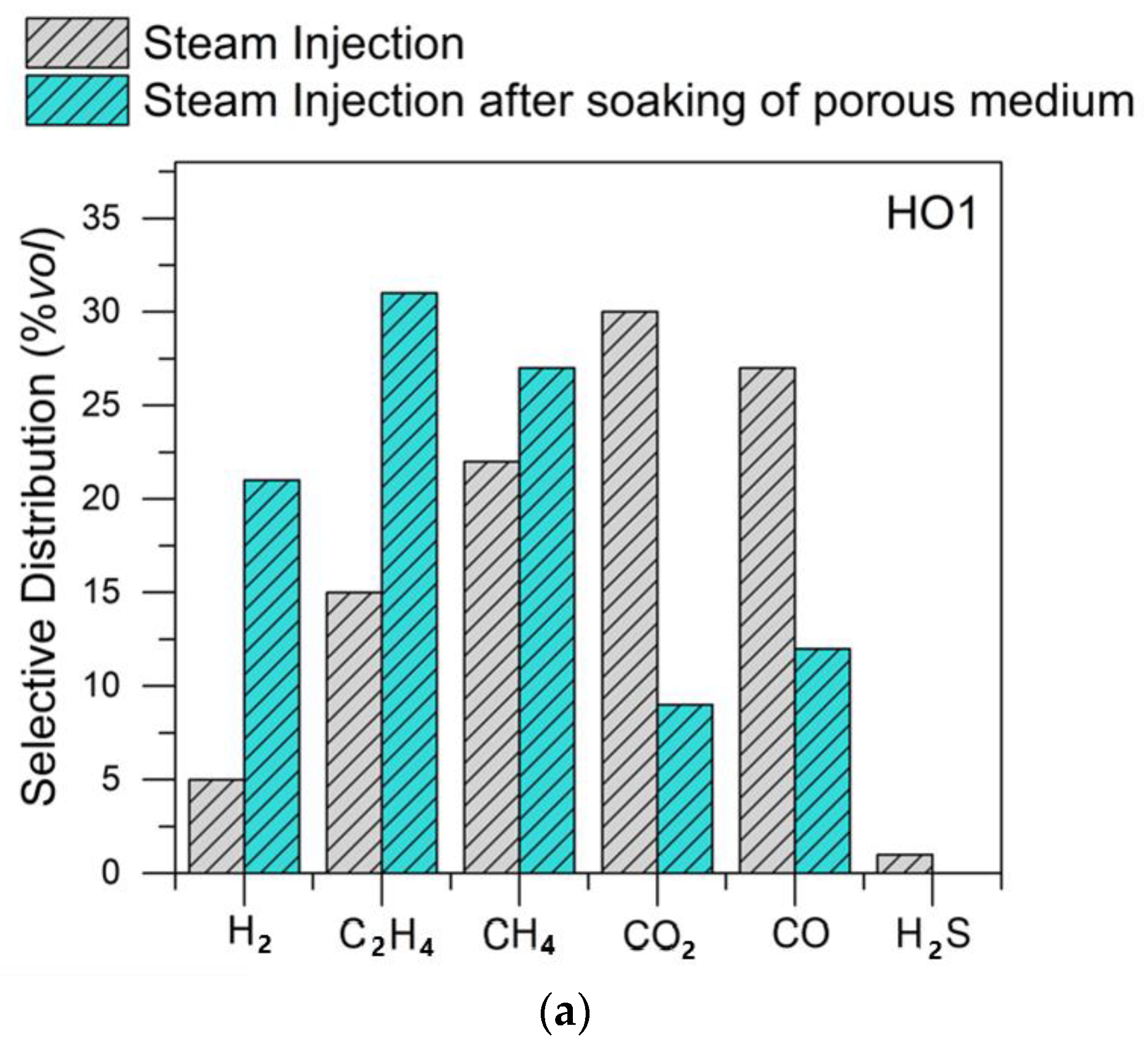 Catalysts 12 01349 g004a