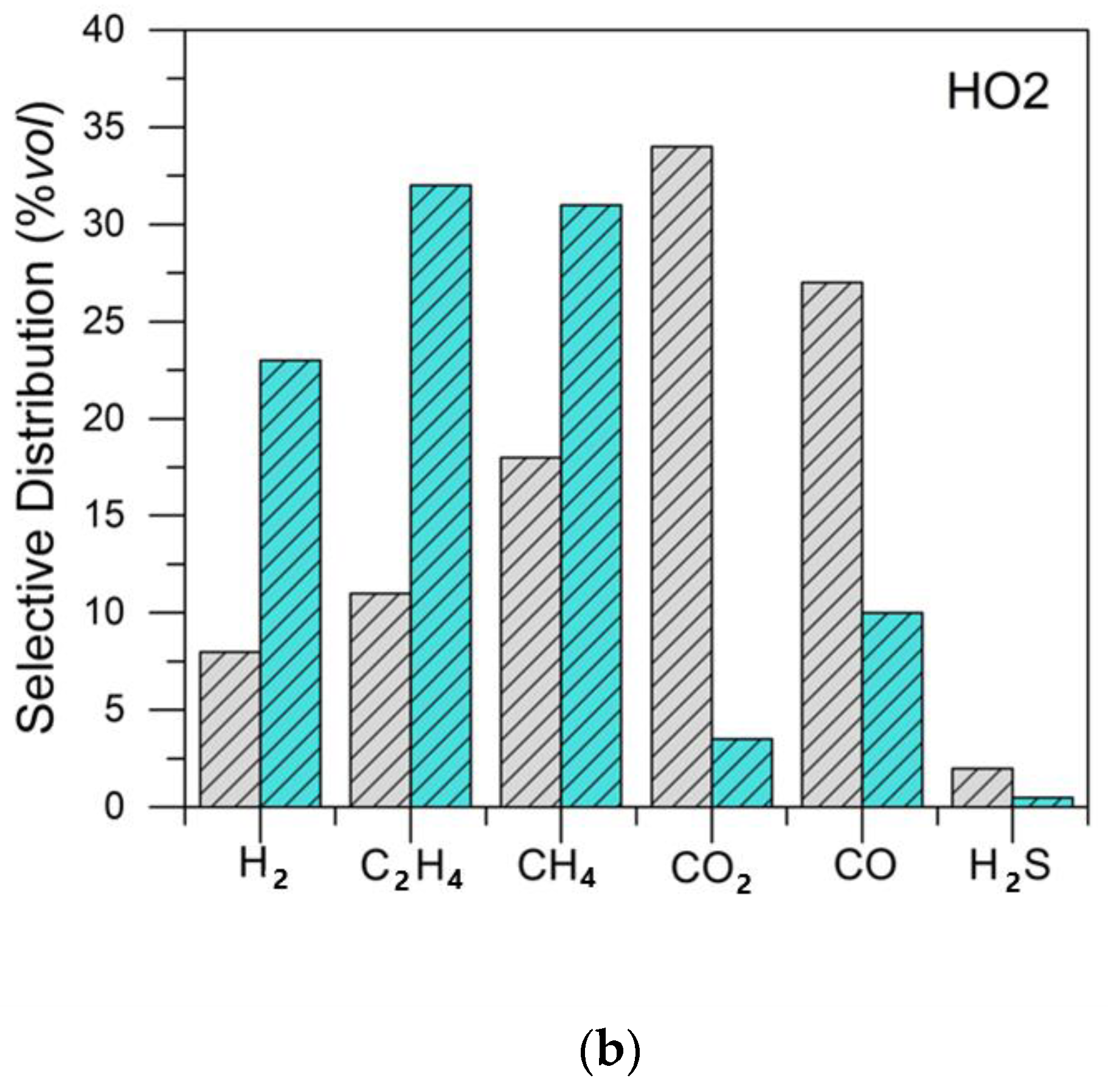 Catalysts 12 01349 g004b
