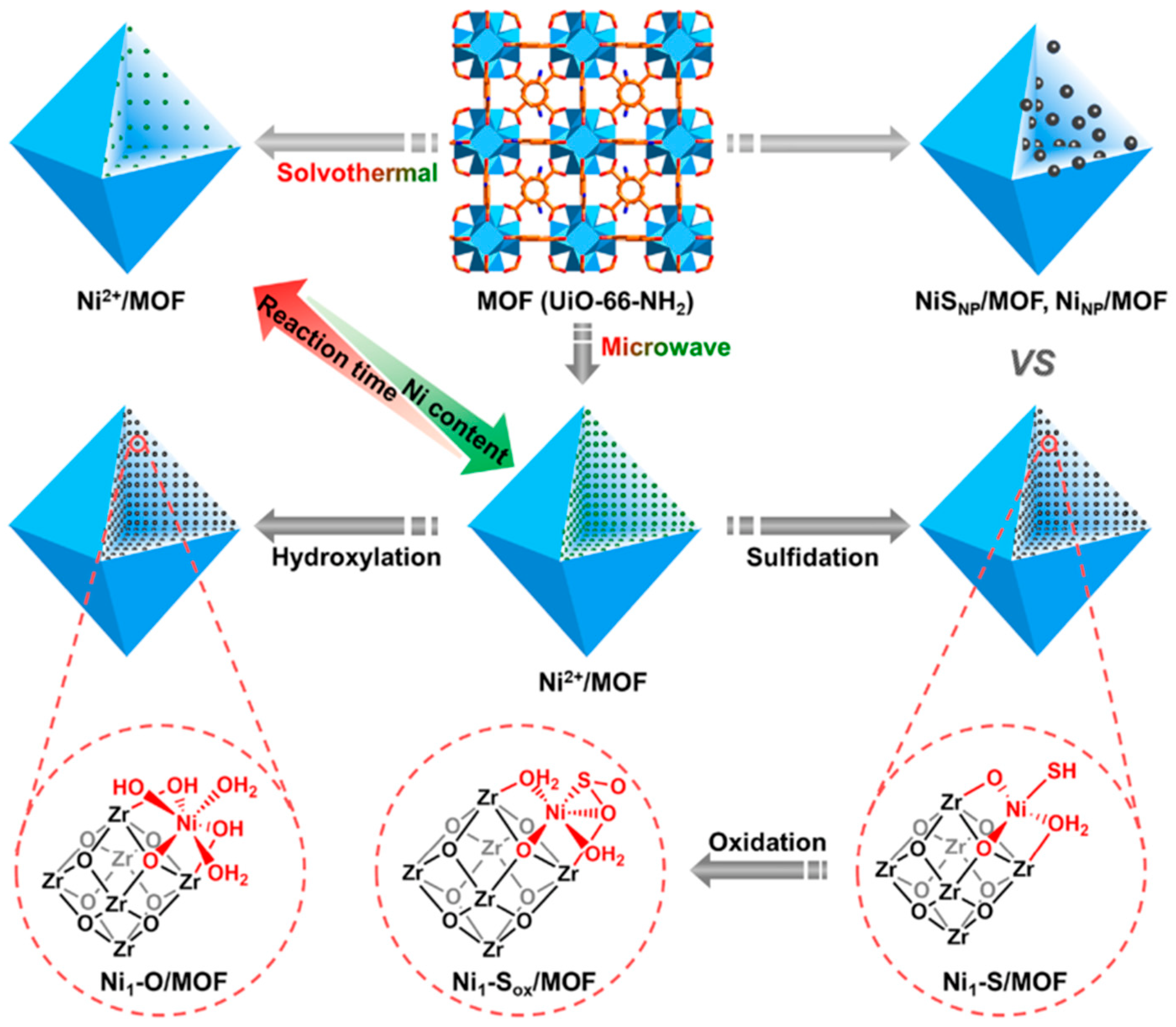 Catalysts 12 01350 g001 Catalysts 12 01350 g001