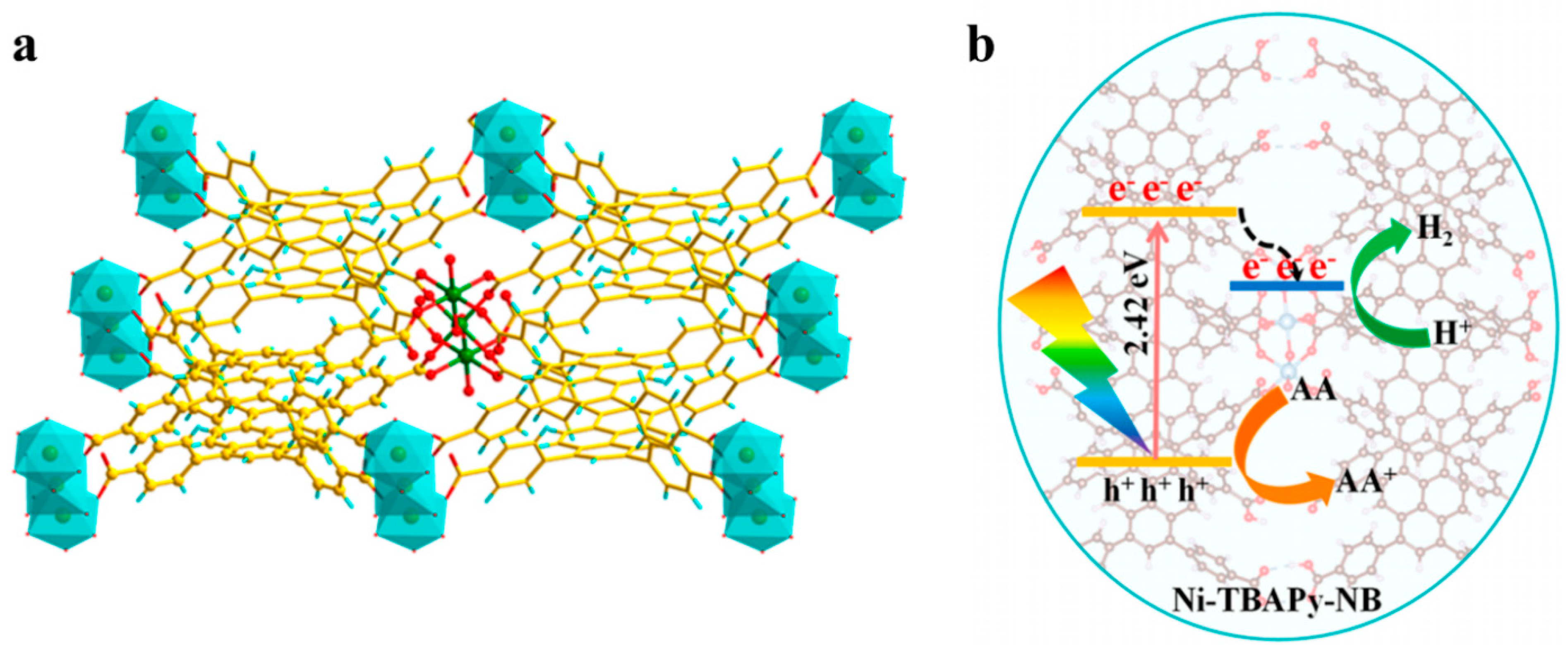 Catalysts 12 01350 g003 Catalysts 12 01350 g003