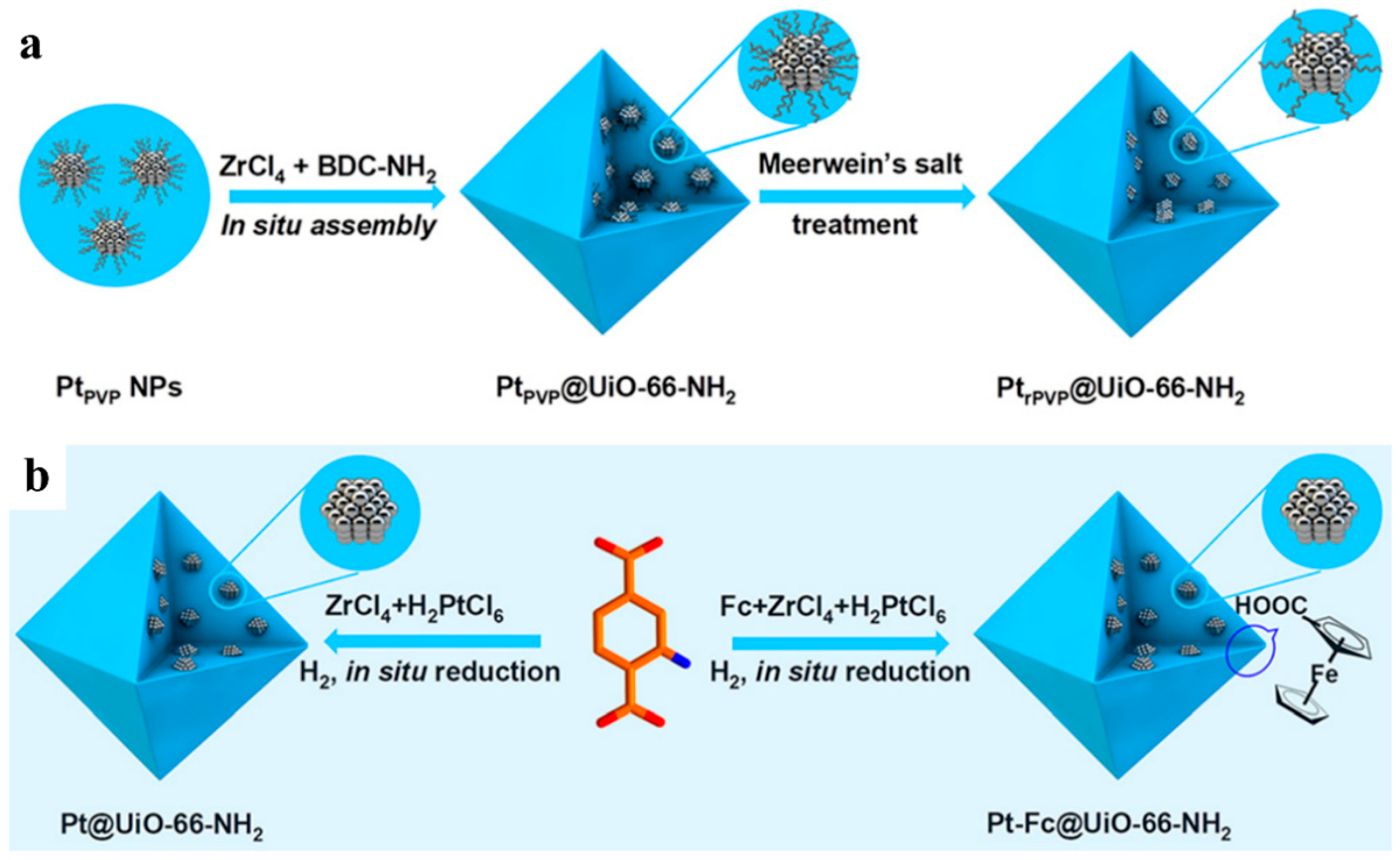 Catalysts 12 01350 g007 Catalysts 12 01350 g007