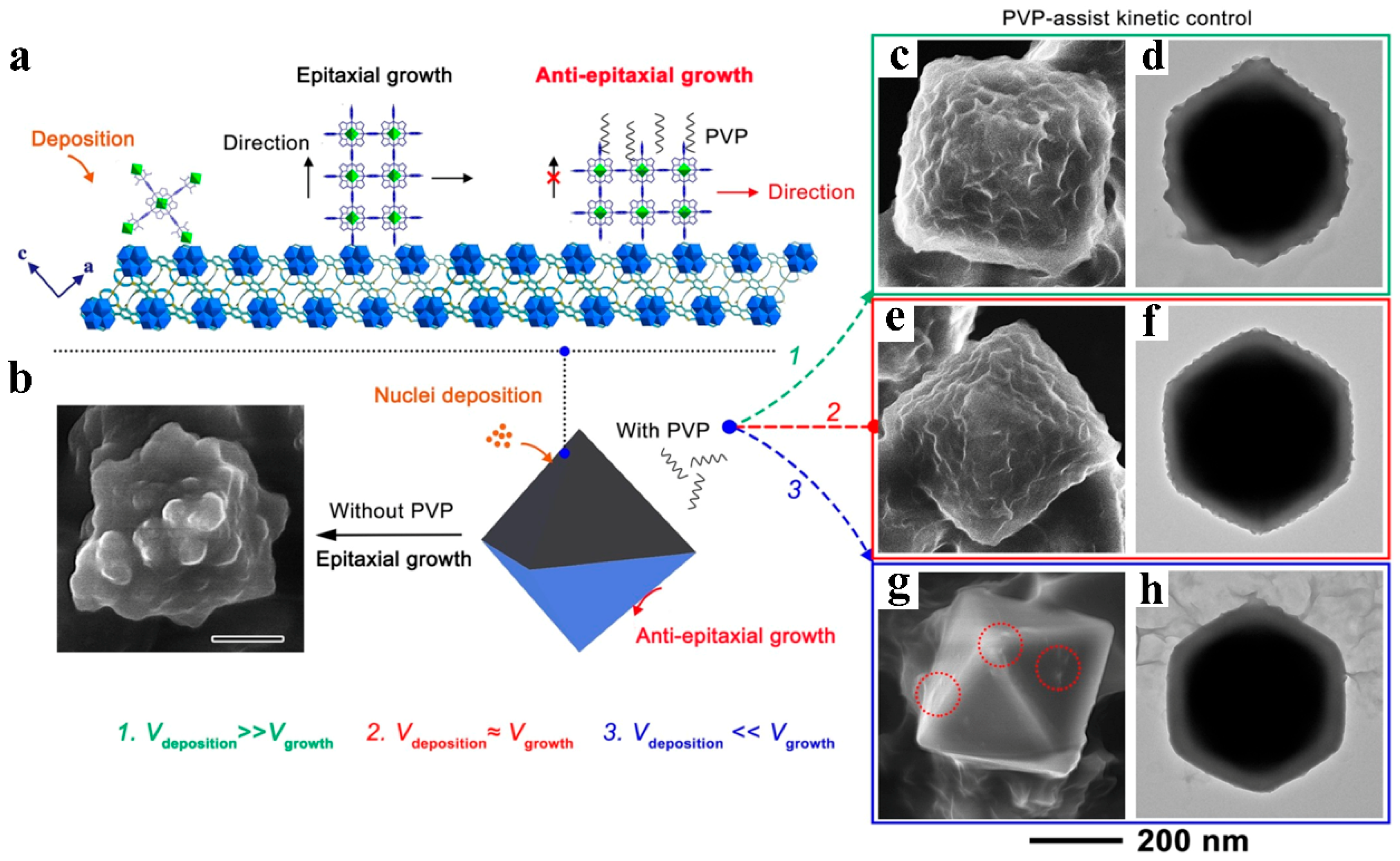 Catalysts 12 01350 g008 Catalysts 12 01350 g008