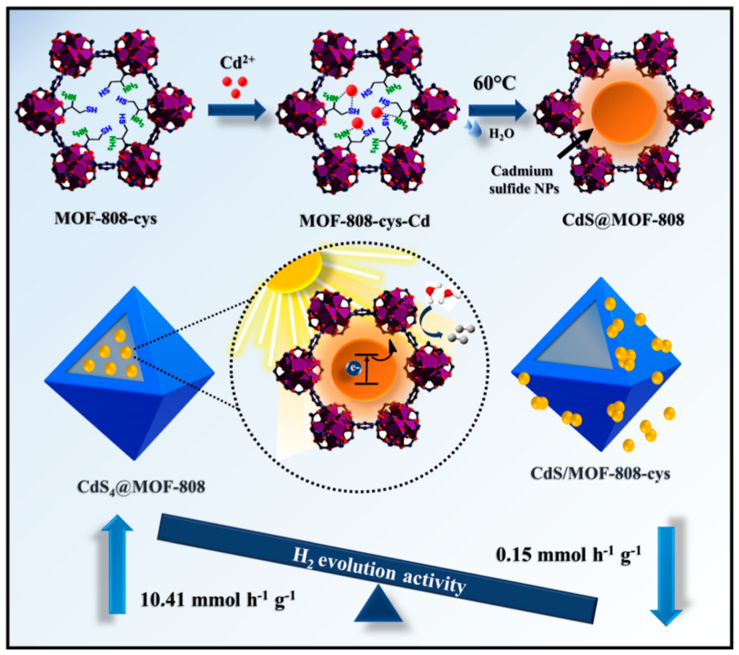 Catalysts 12 01350 g009 Catalysts 12 01350 g009