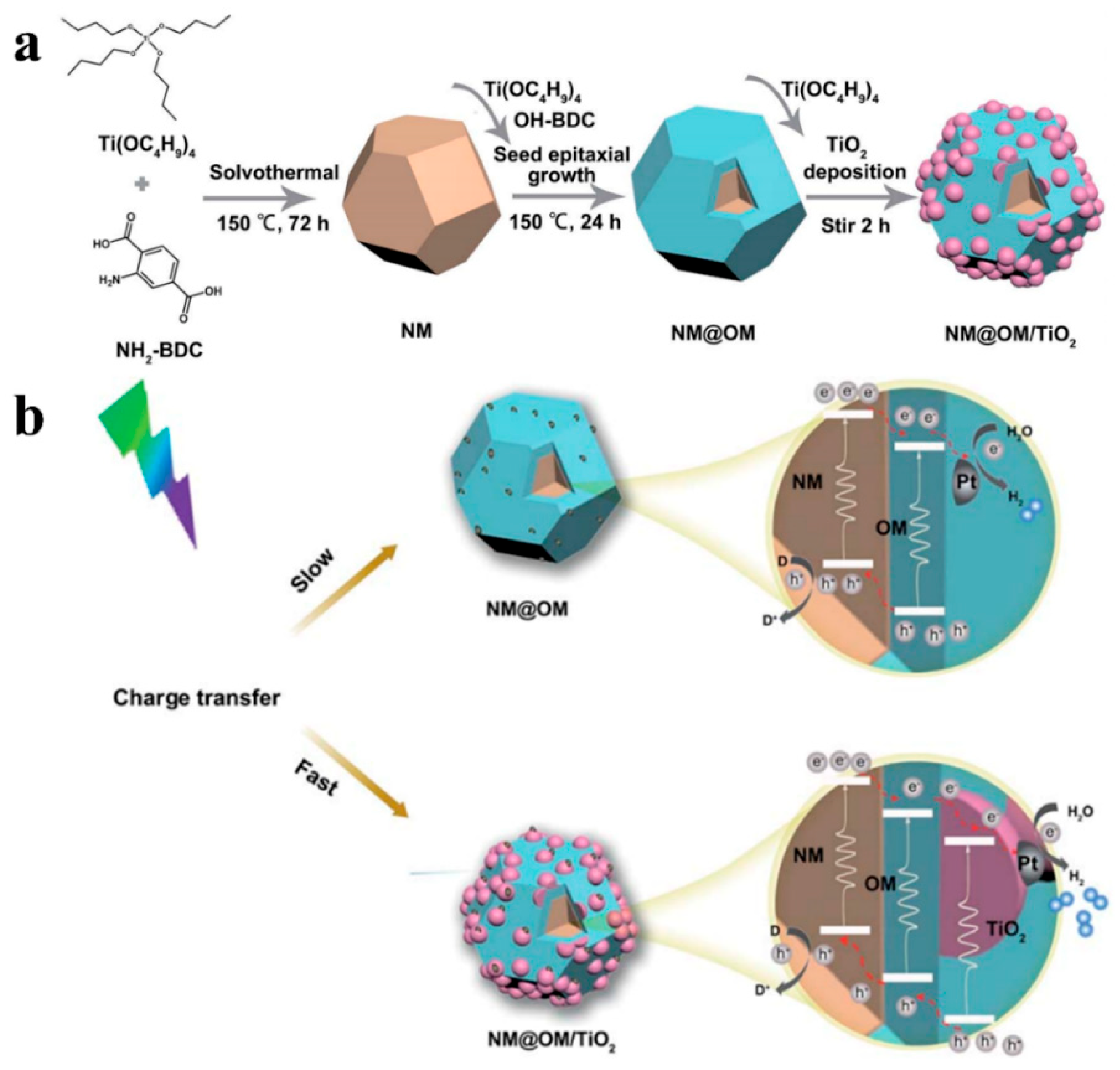 Catalysts 12 01350 g011 Catalysts 12 01350 g011