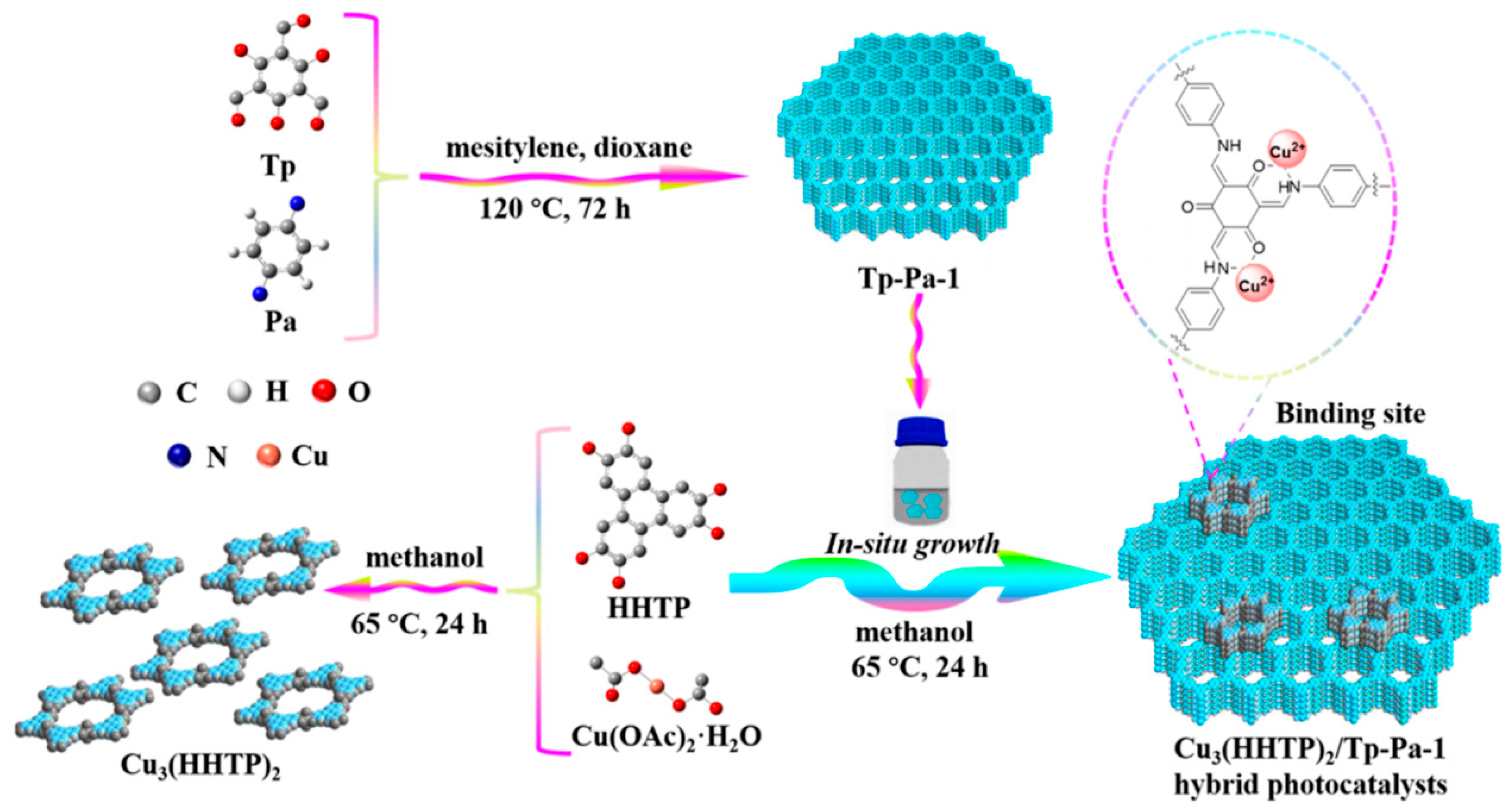 Catalysts 12 01350 g012 Catalysts 12 01350 g012